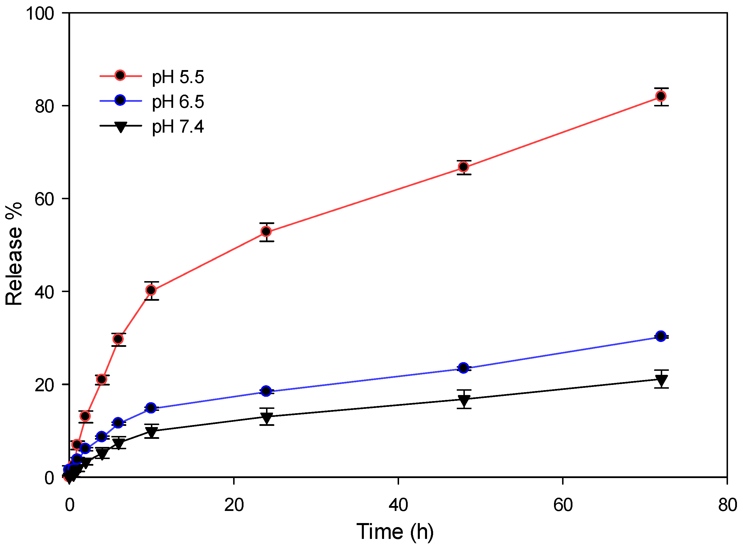 Gels 11 00784 g005 Gels 11 00784 g005