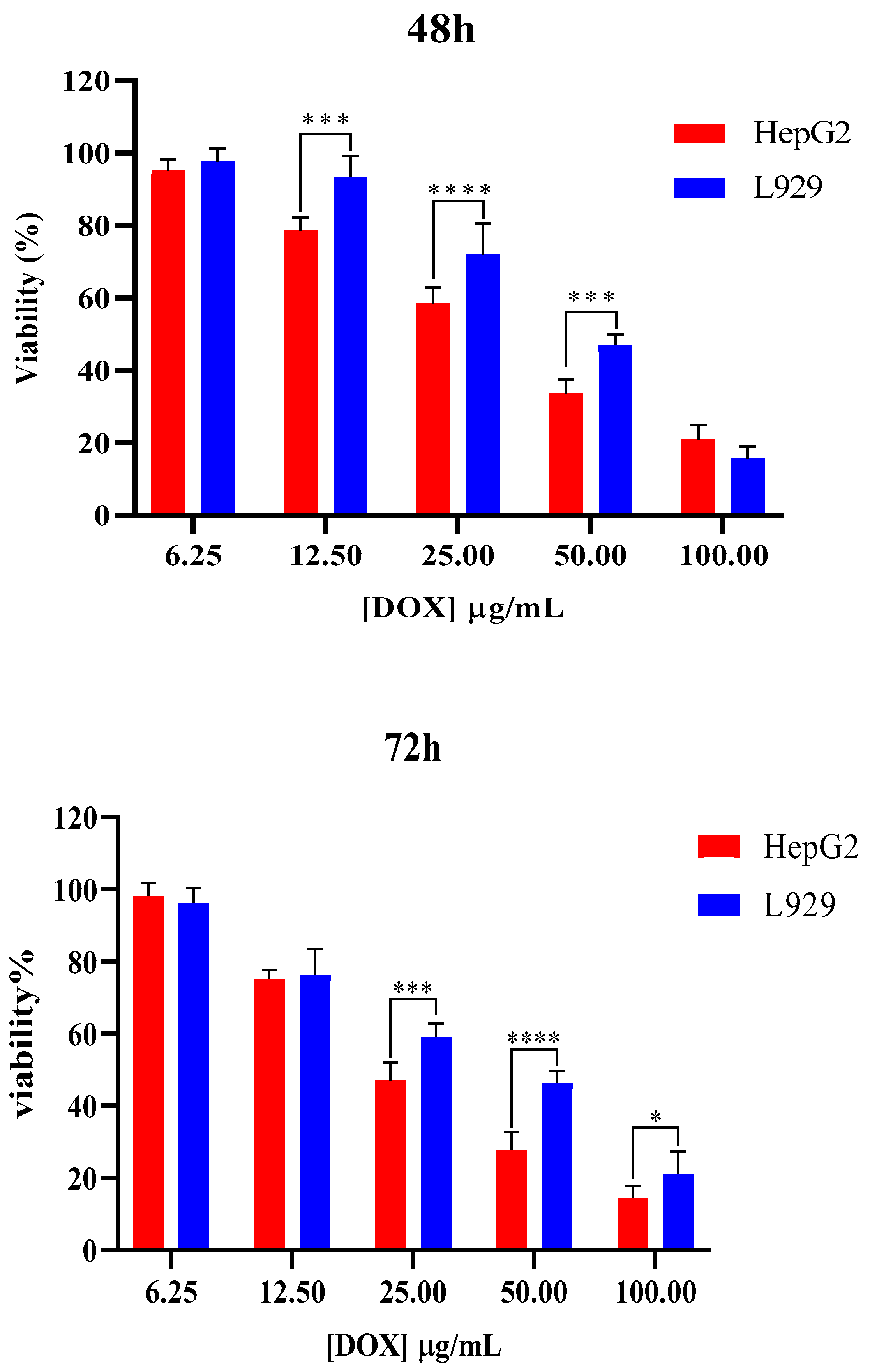 Gels 11 00784 g006 Gels 11 00784 g006