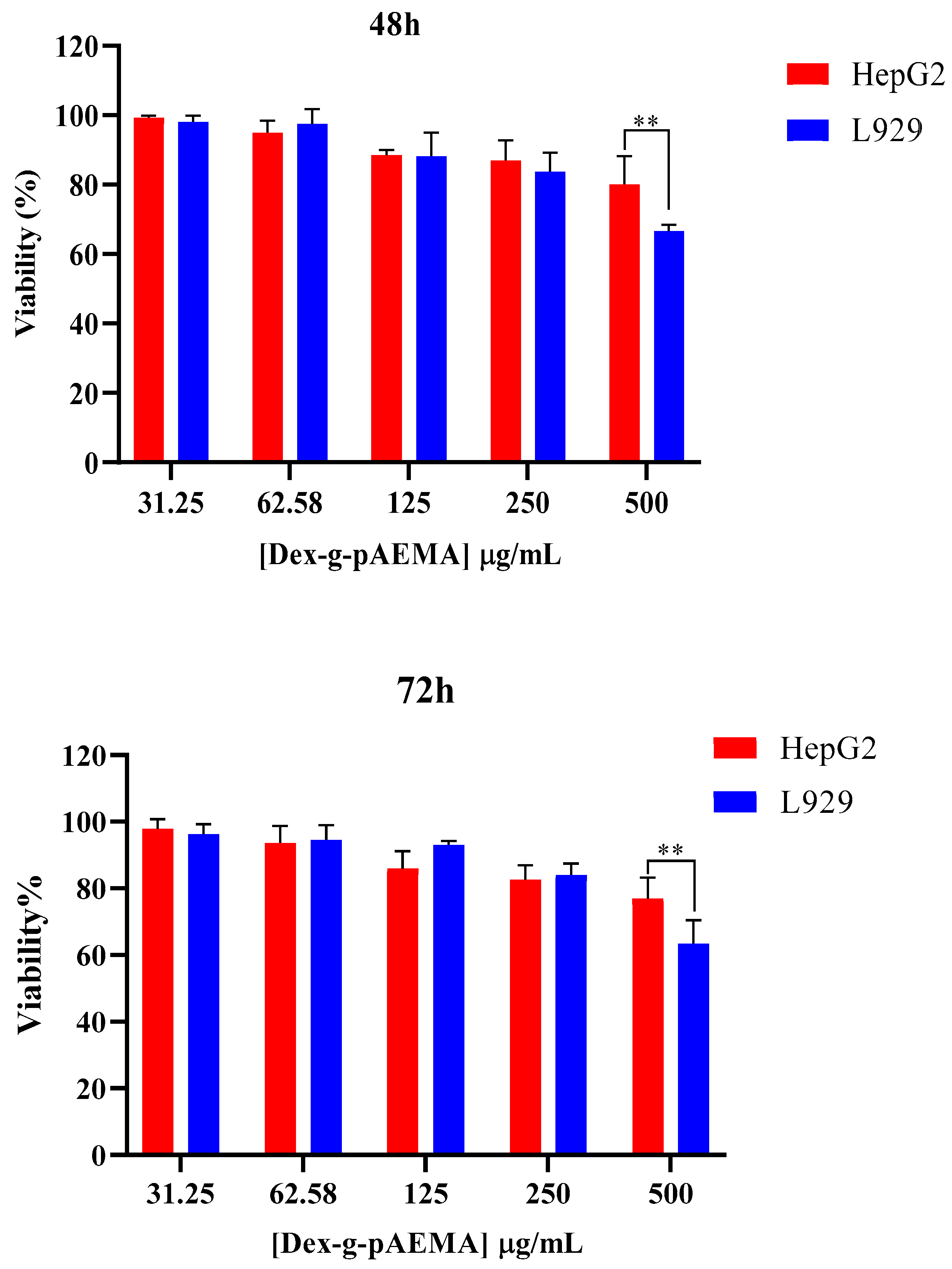 Gels 11 00784 g007 Gels 11 00784 g007