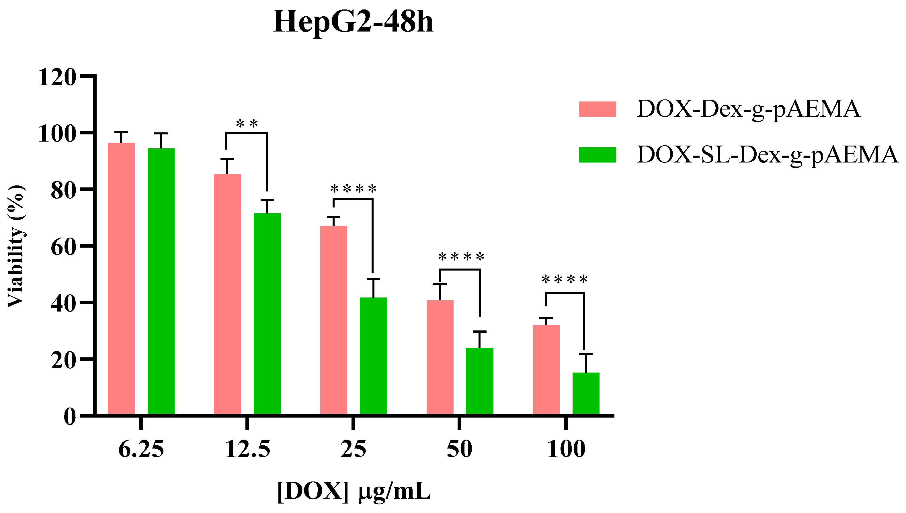 Gels 11 00784 g008a Gels 11 00784 g008a