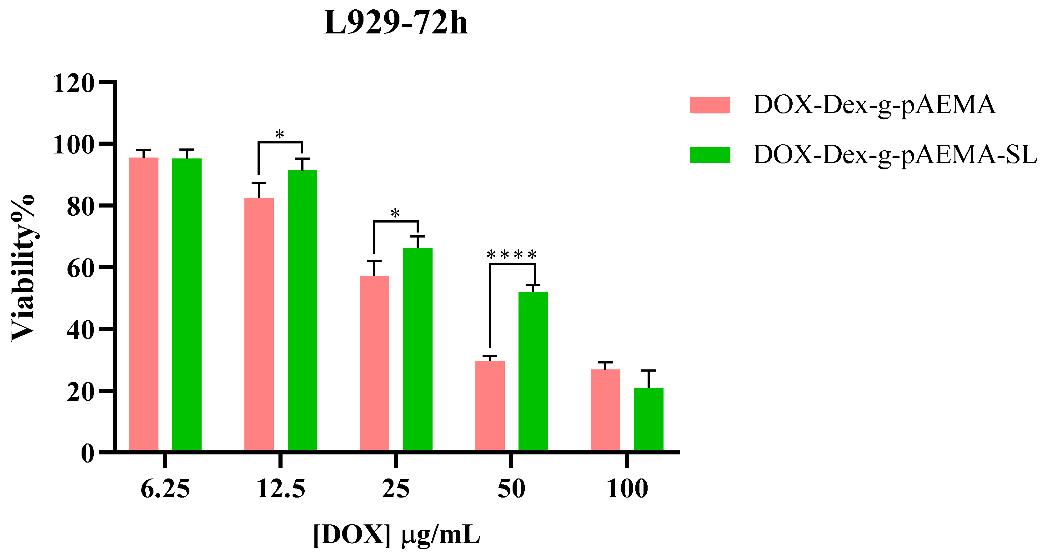 Gels 11 00784 g009b Gels 11 00784 g009b