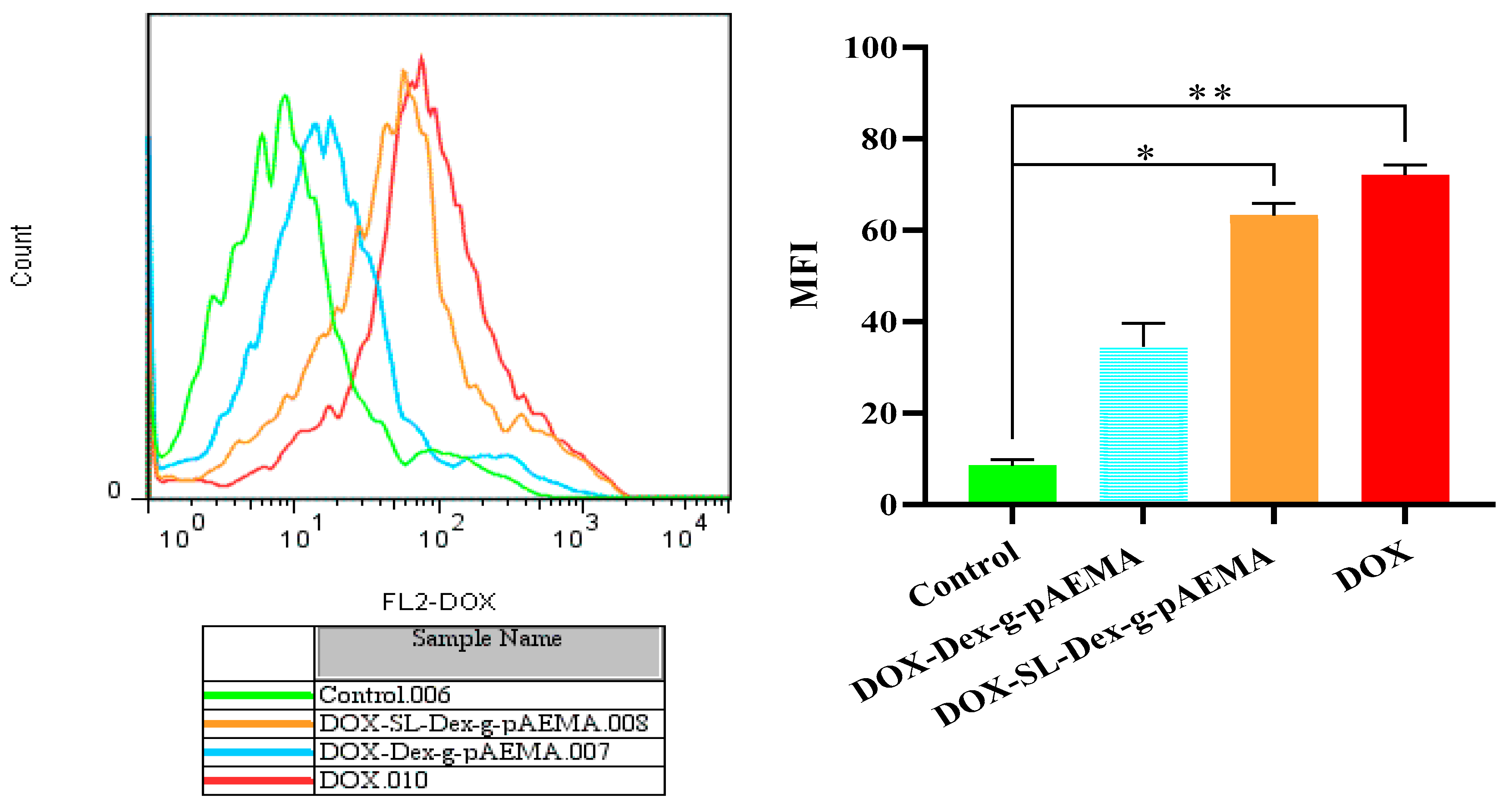 Gels 11 00784 g010 Gels 11 00784 g010