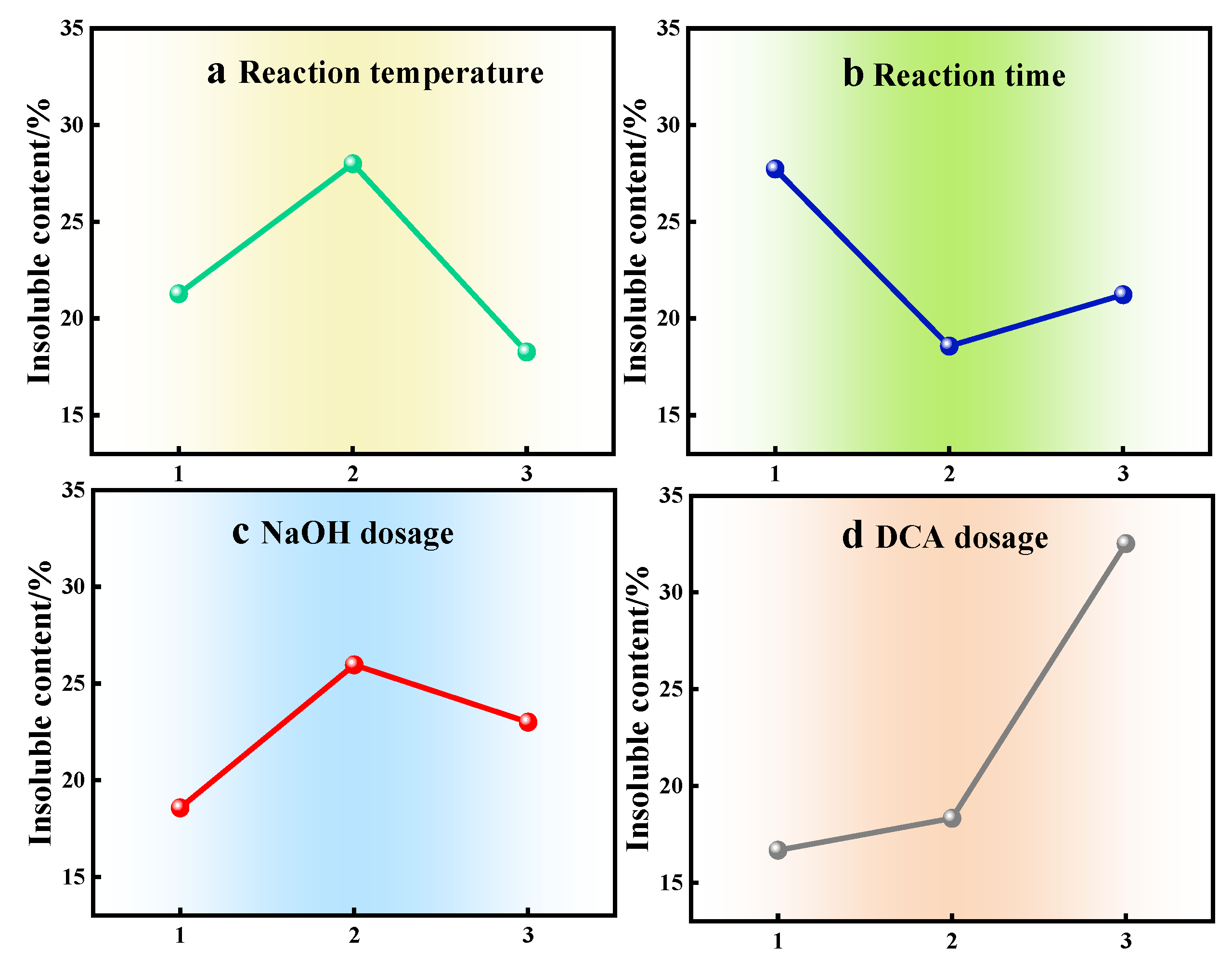 Gels 11 00792 g002 Gels 11 00792 g002