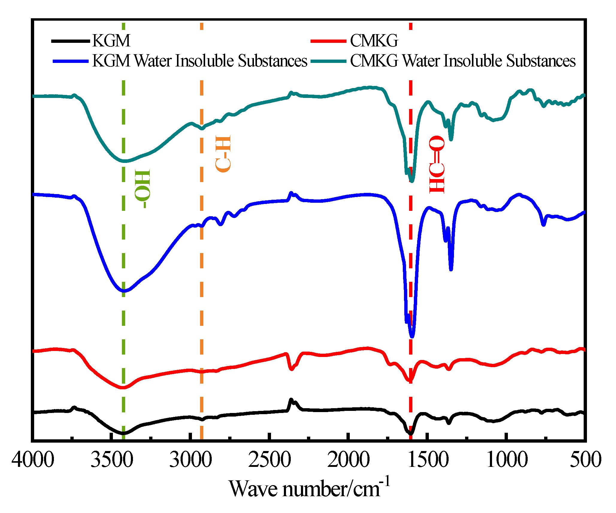 Gels 11 00792 g003 Gels 11 00792 g003