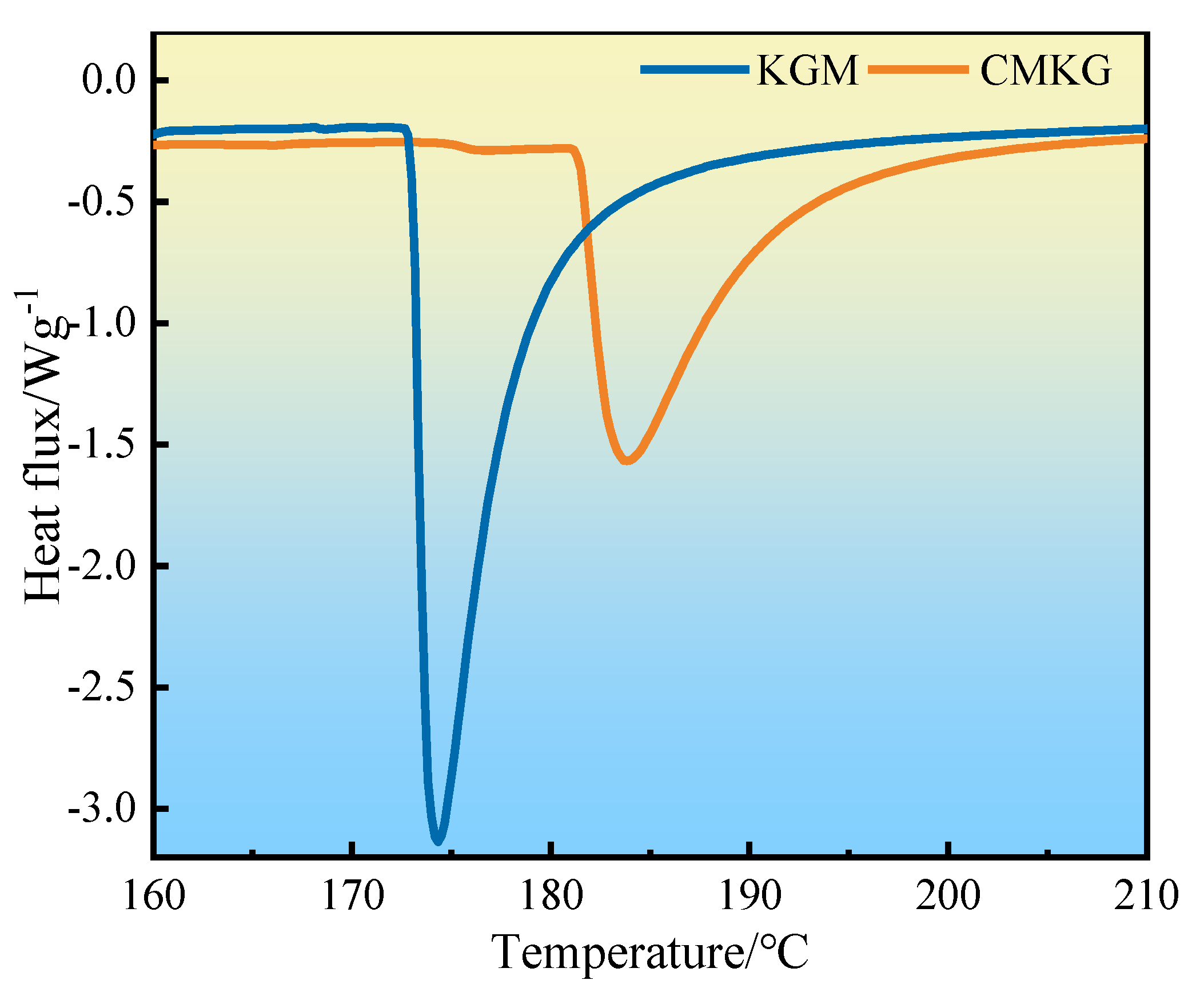 Gels 11 00792 g004 Gels 11 00792 g004