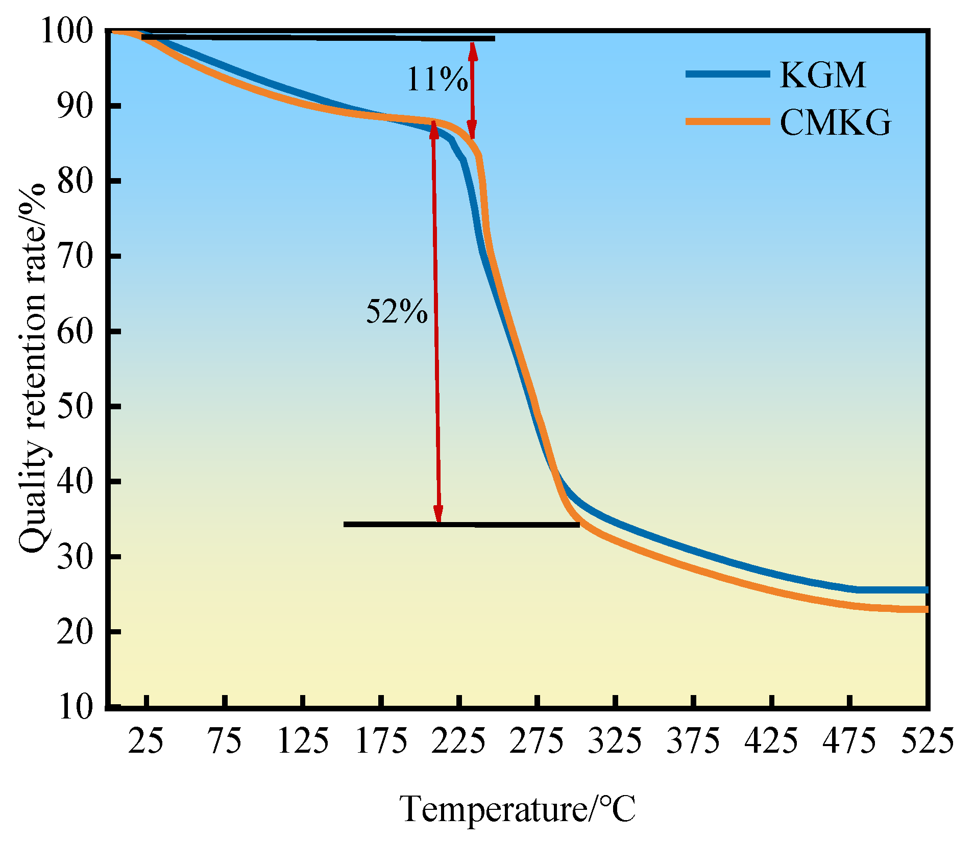 Gels 11 00792 g005 Gels 11 00792 g005