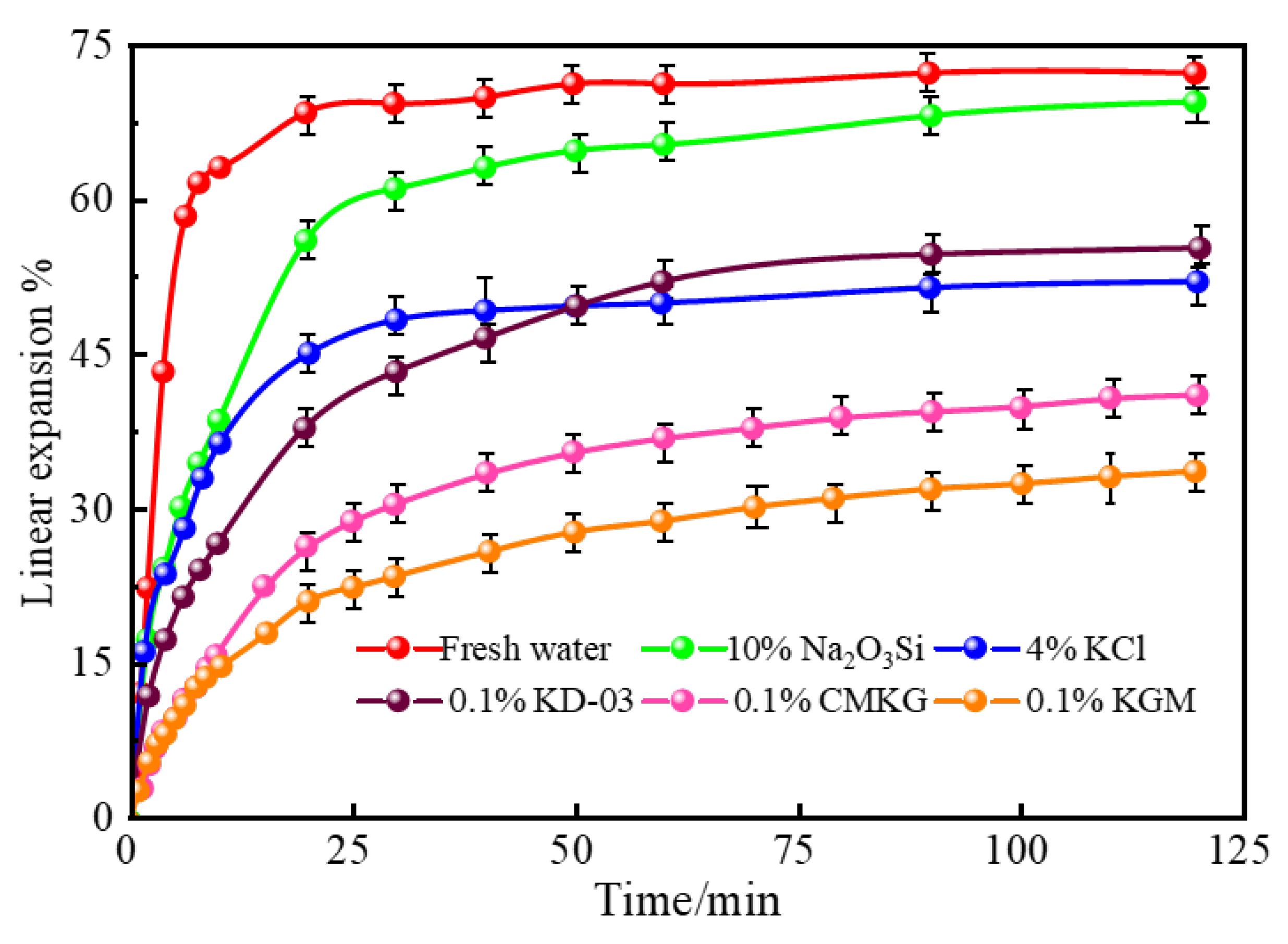 Gels 11 00792 g007 Gels 11 00792 g007