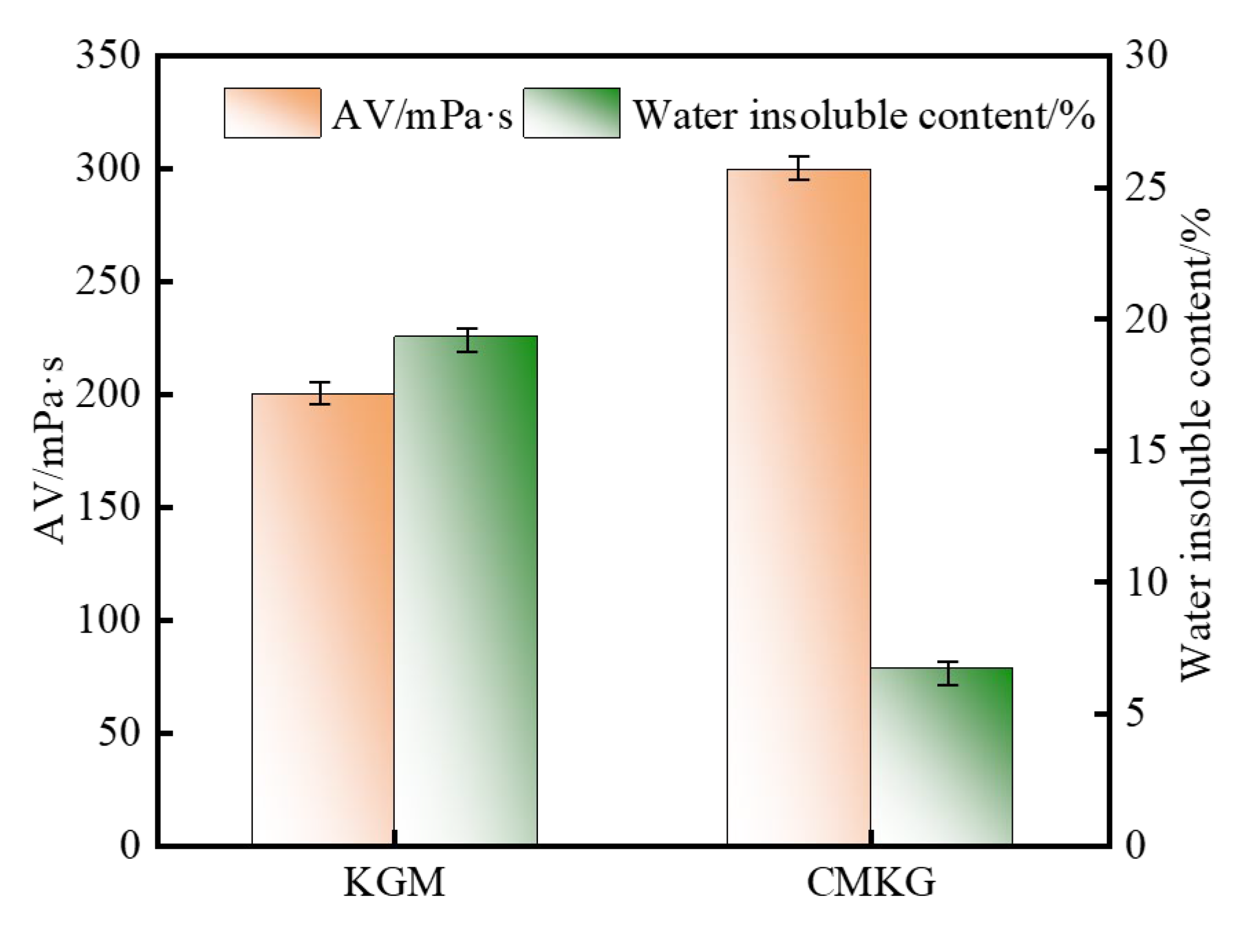 Gels 11 00792 g009 Gels 11 00792 g009