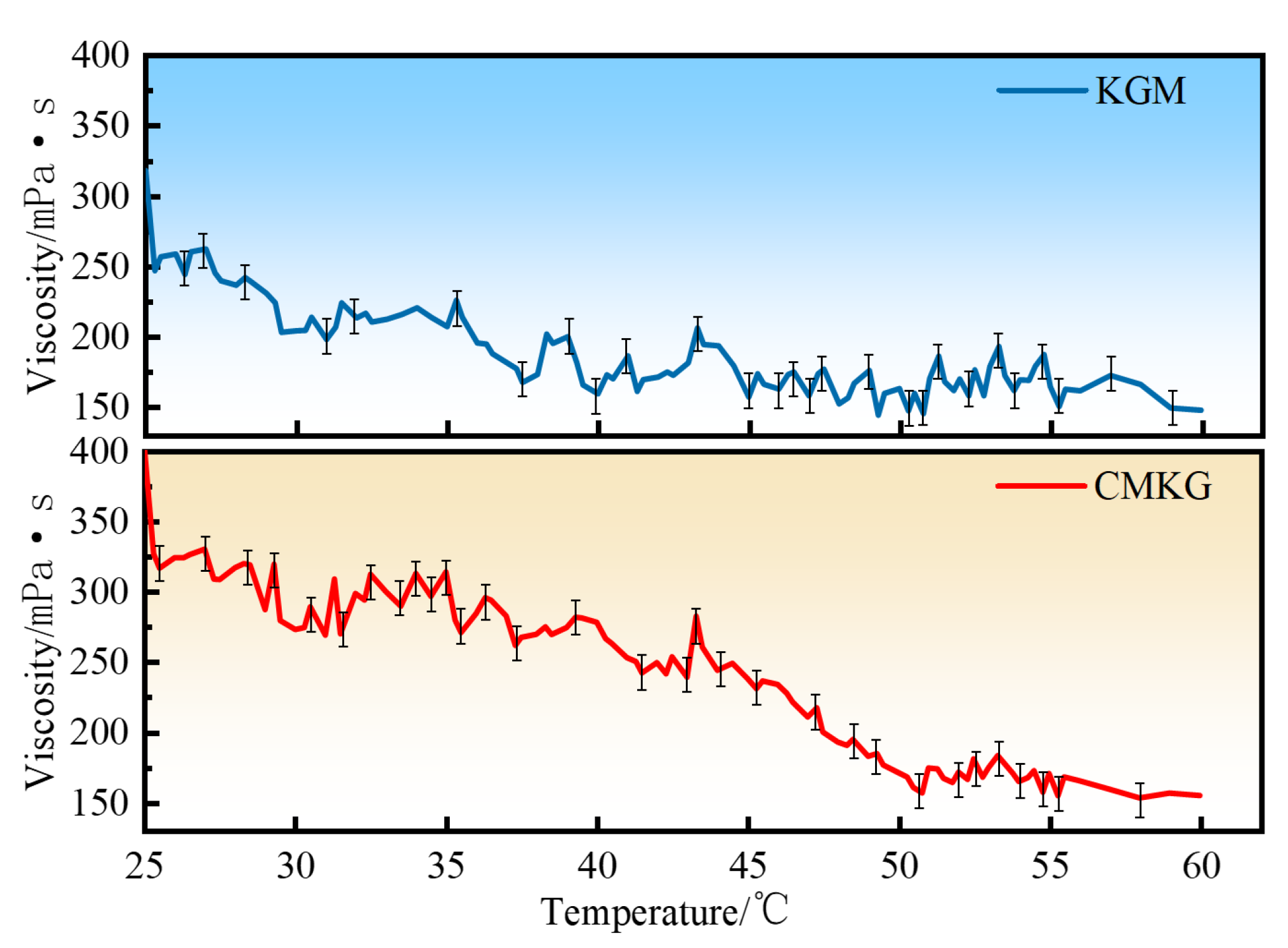 Gels 11 00792 g011 Gels 11 00792 g011