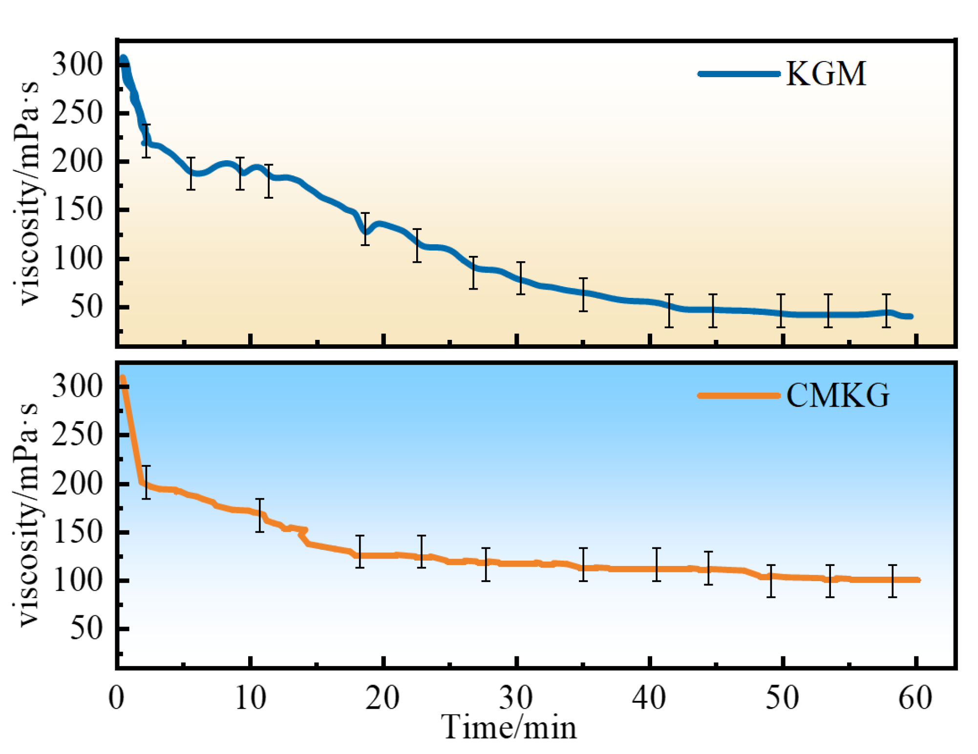 Gels 11 00792 g012 Gels 11 00792 g012