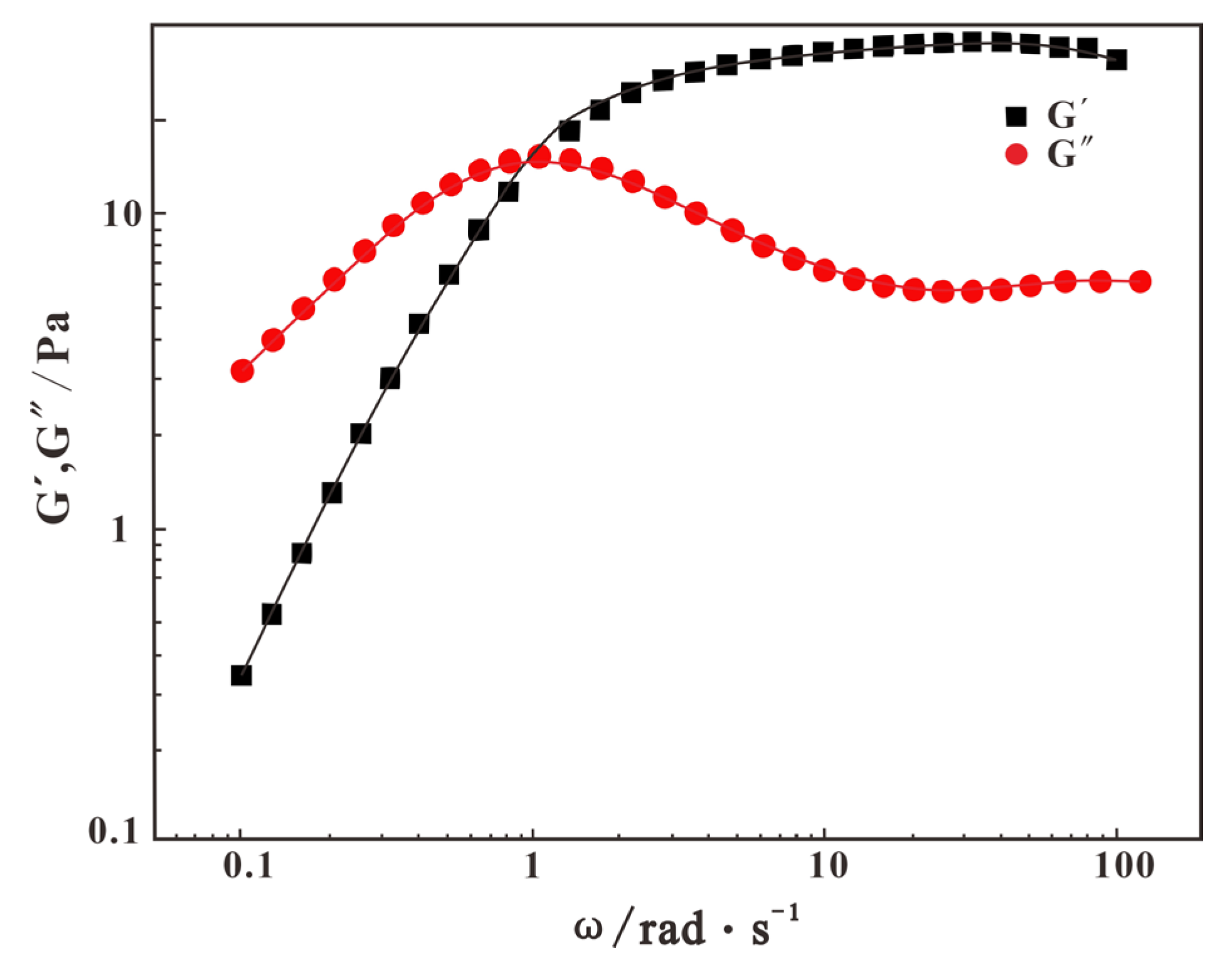 Gels 11 00792 g013 Gels 11 00792 g013