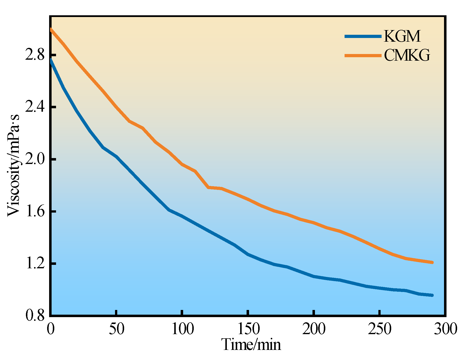 Gels 11 00792 g014 Gels 11 00792 g014