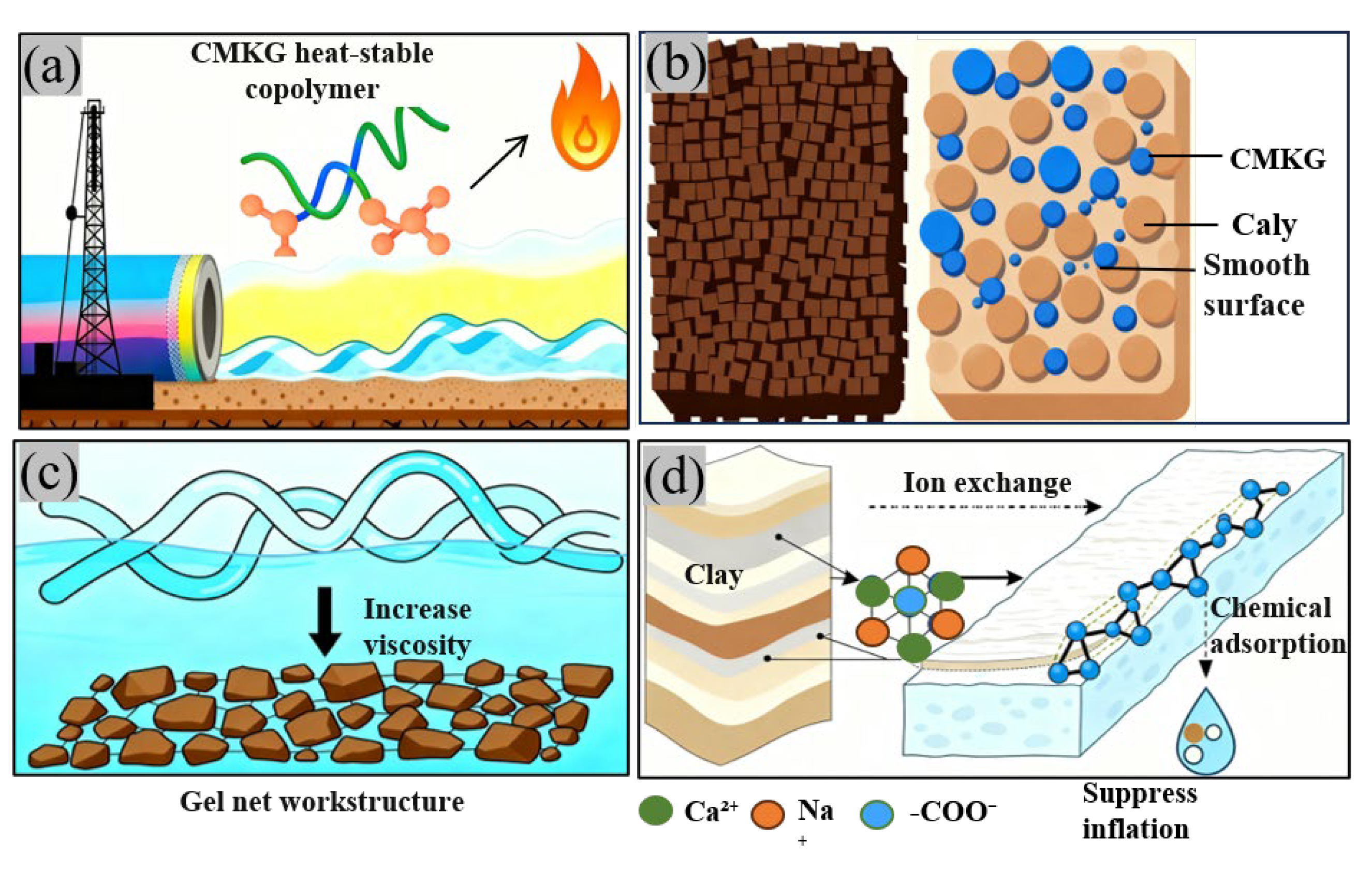 Gels 11 00792 g015 Gels 11 00792 g015