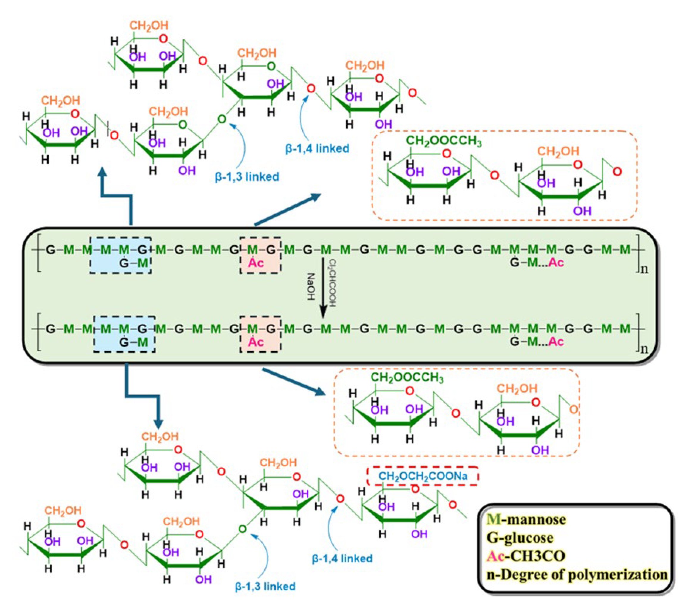 Gels 11 00792 g016 Gels 11 00792 g016