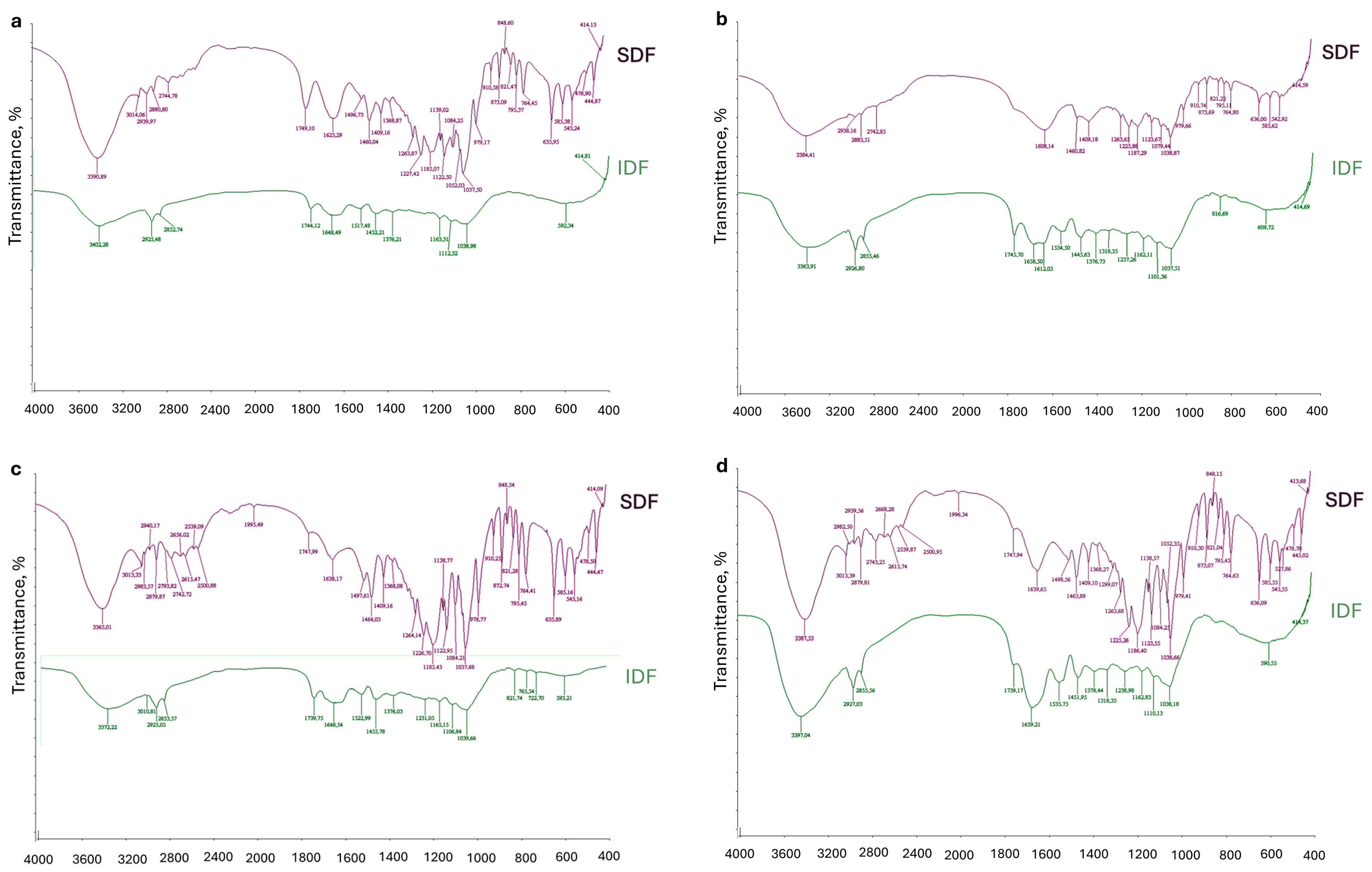 Gels 11 00796 g001 Gels 11 00796 g001