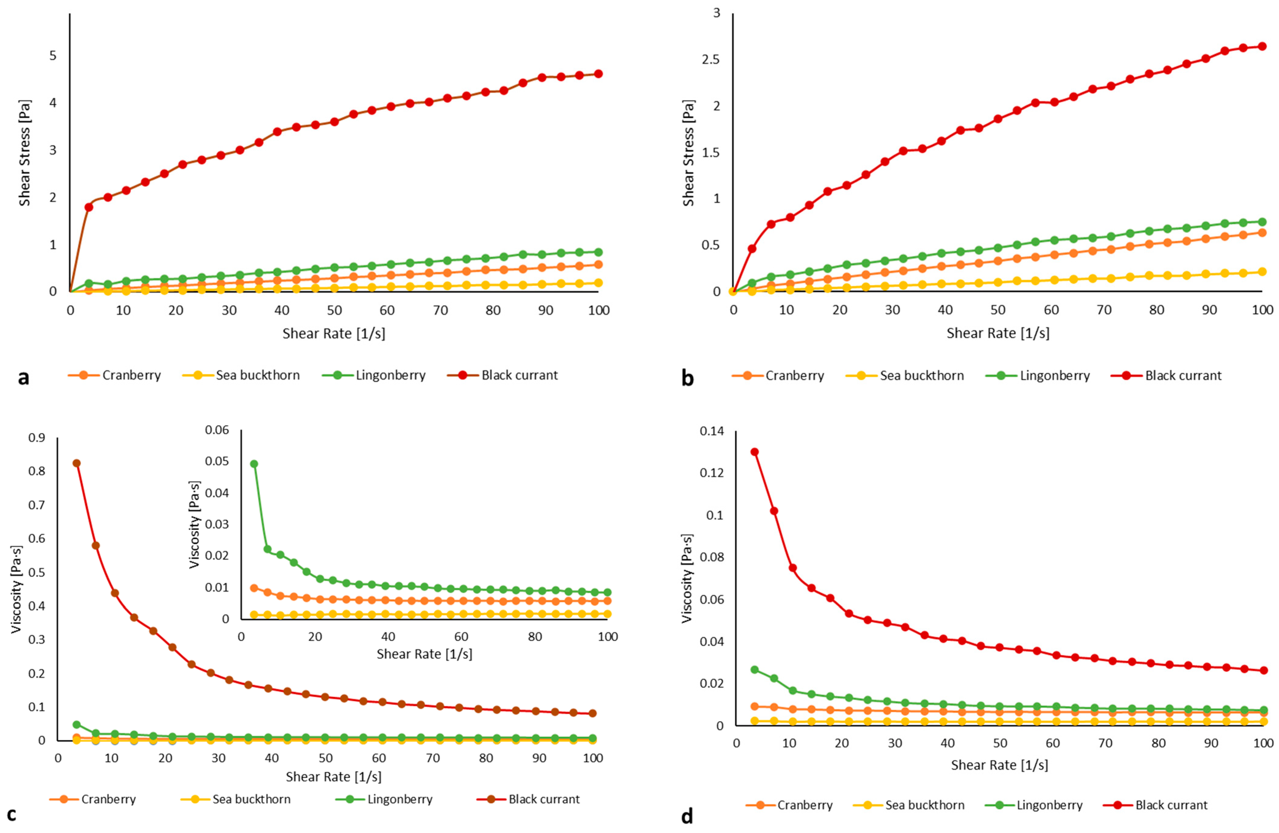 Gels 11 00796 g002 Gels 11 00796 g002