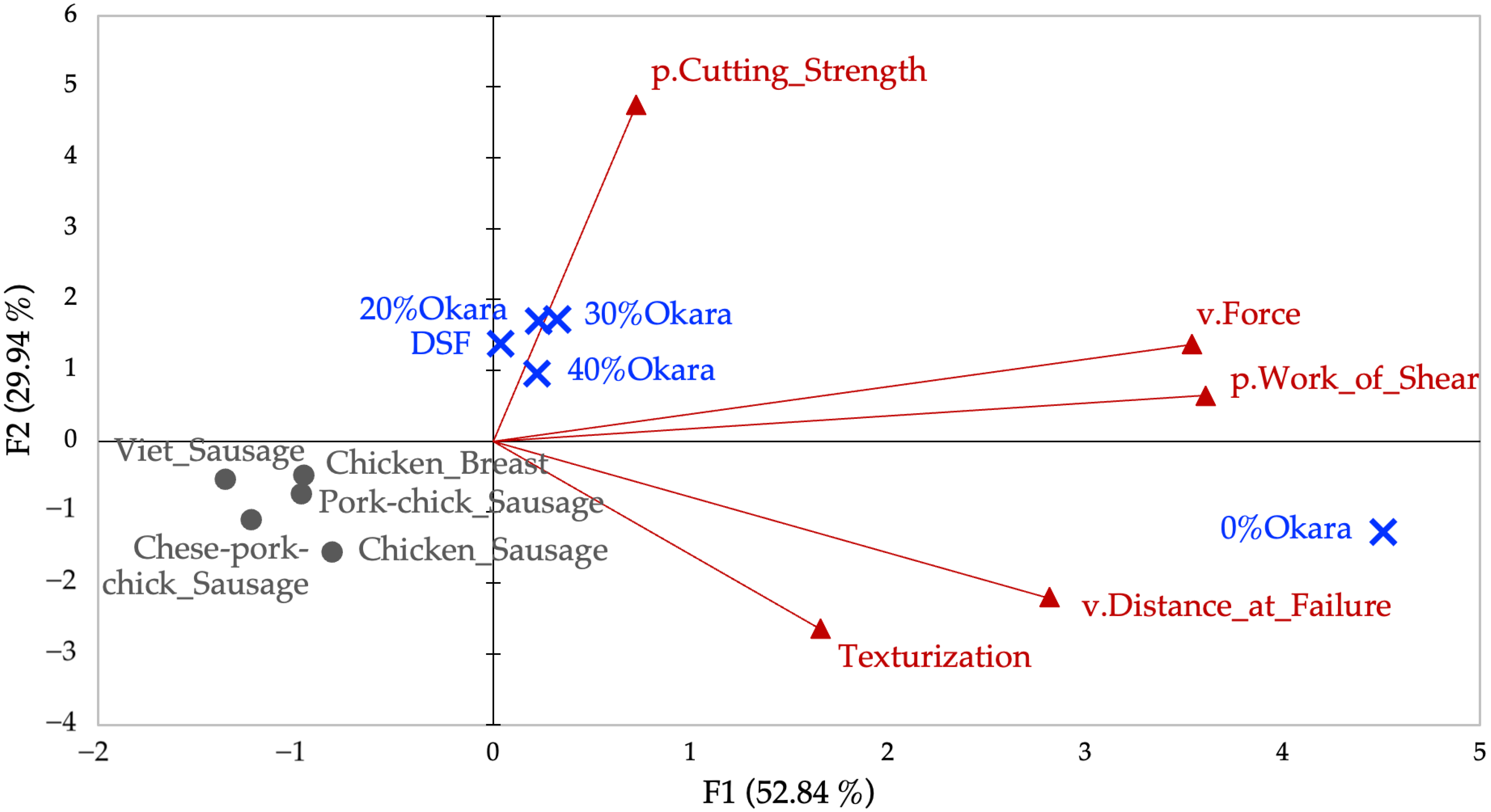 Gels 11 00805 g002 Gels 11 00805 g002