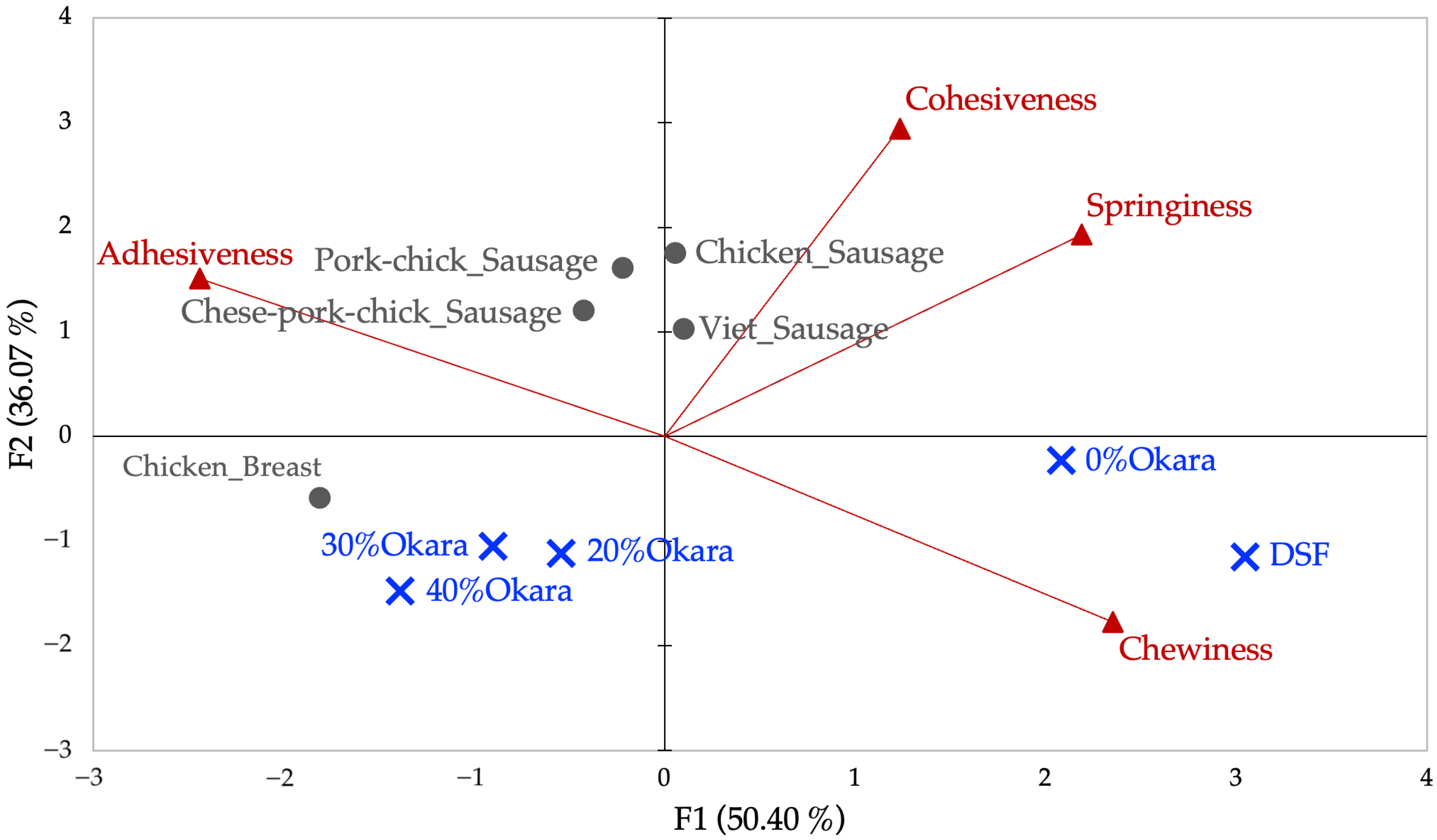 Gels 11 00805 g003 Gels 11 00805 g003