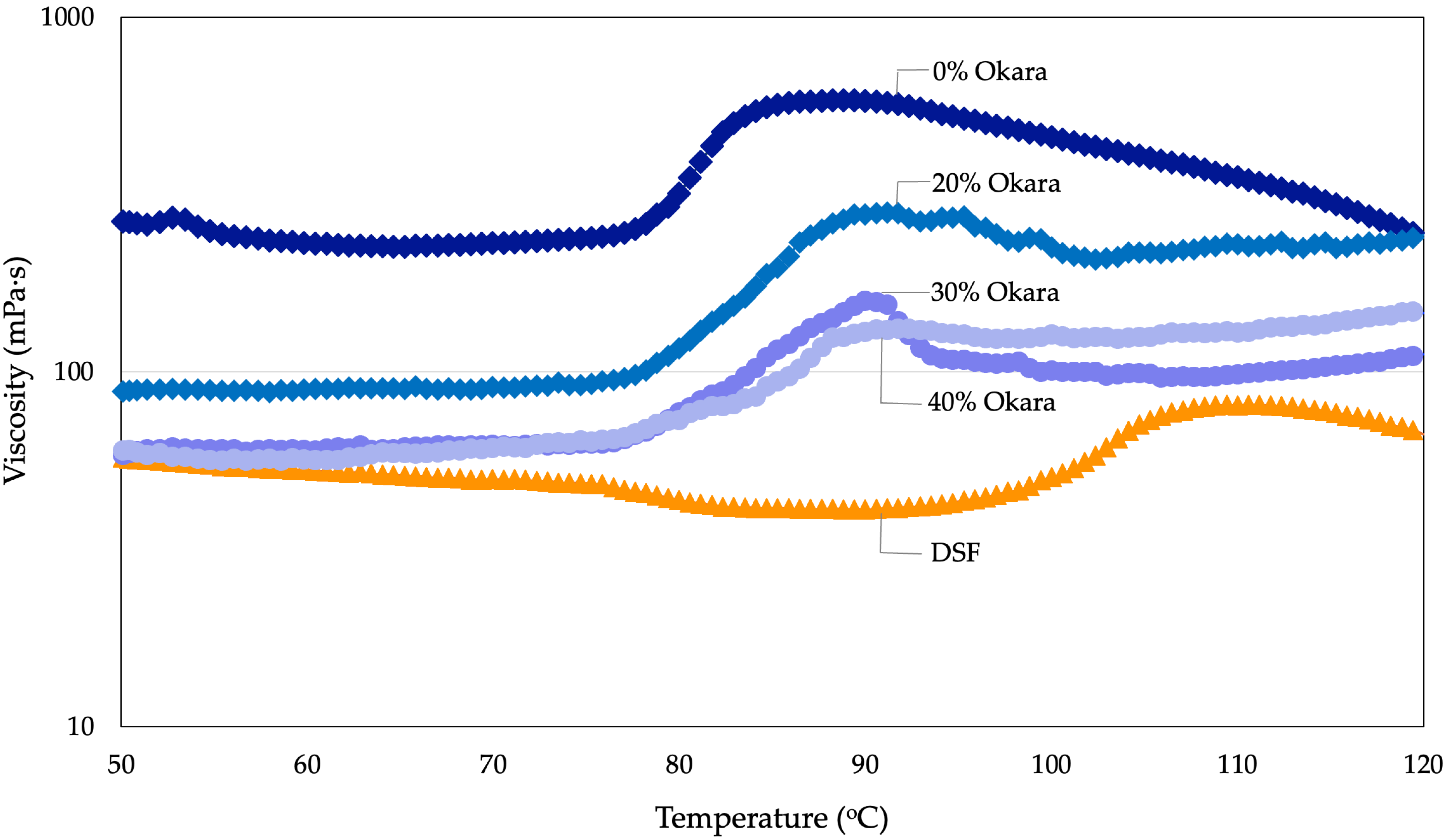 Gels 11 00805 g005 Gels 11 00805 g005