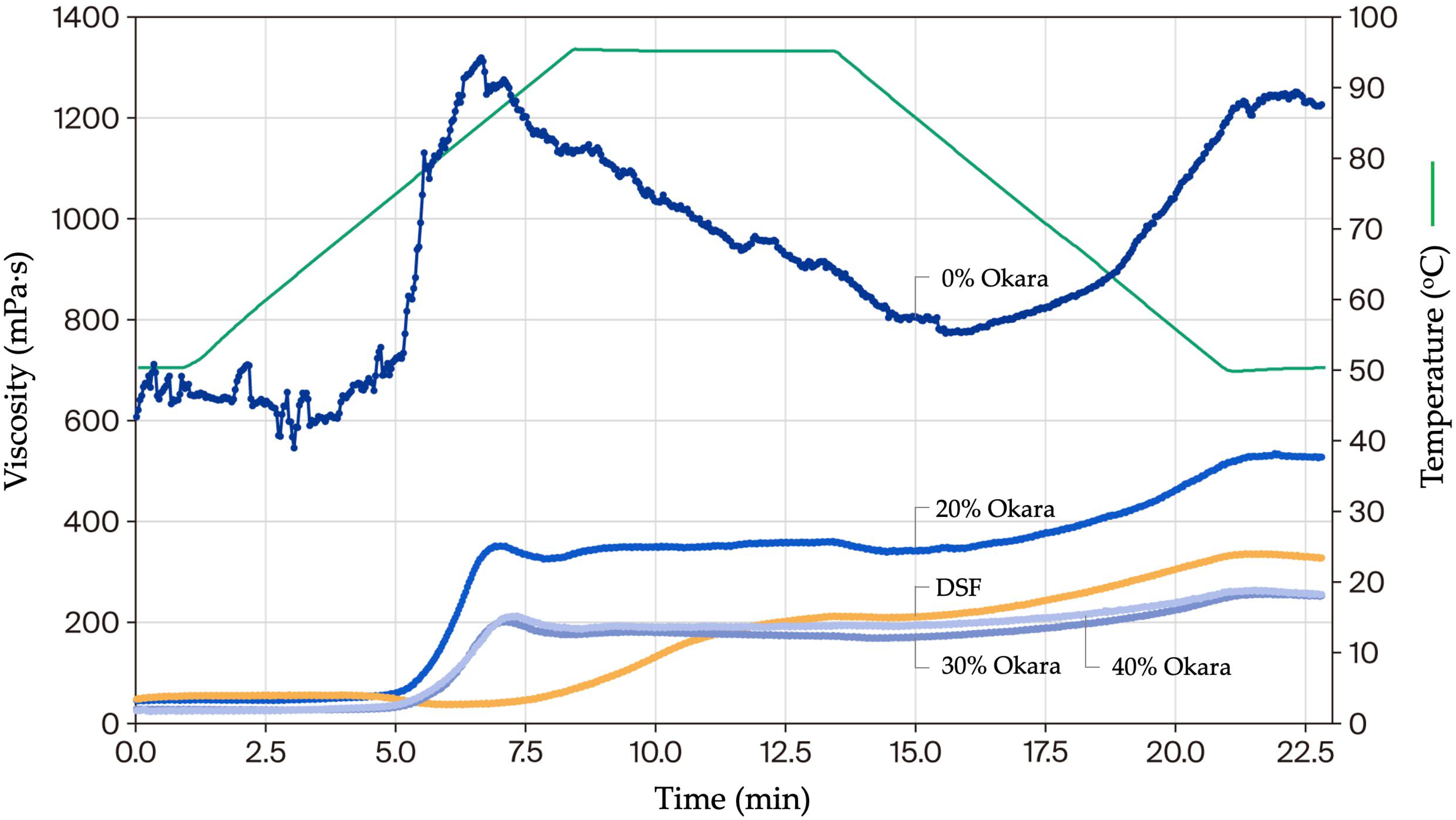 Gels 11 00805 g006 Gels 11 00805 g006