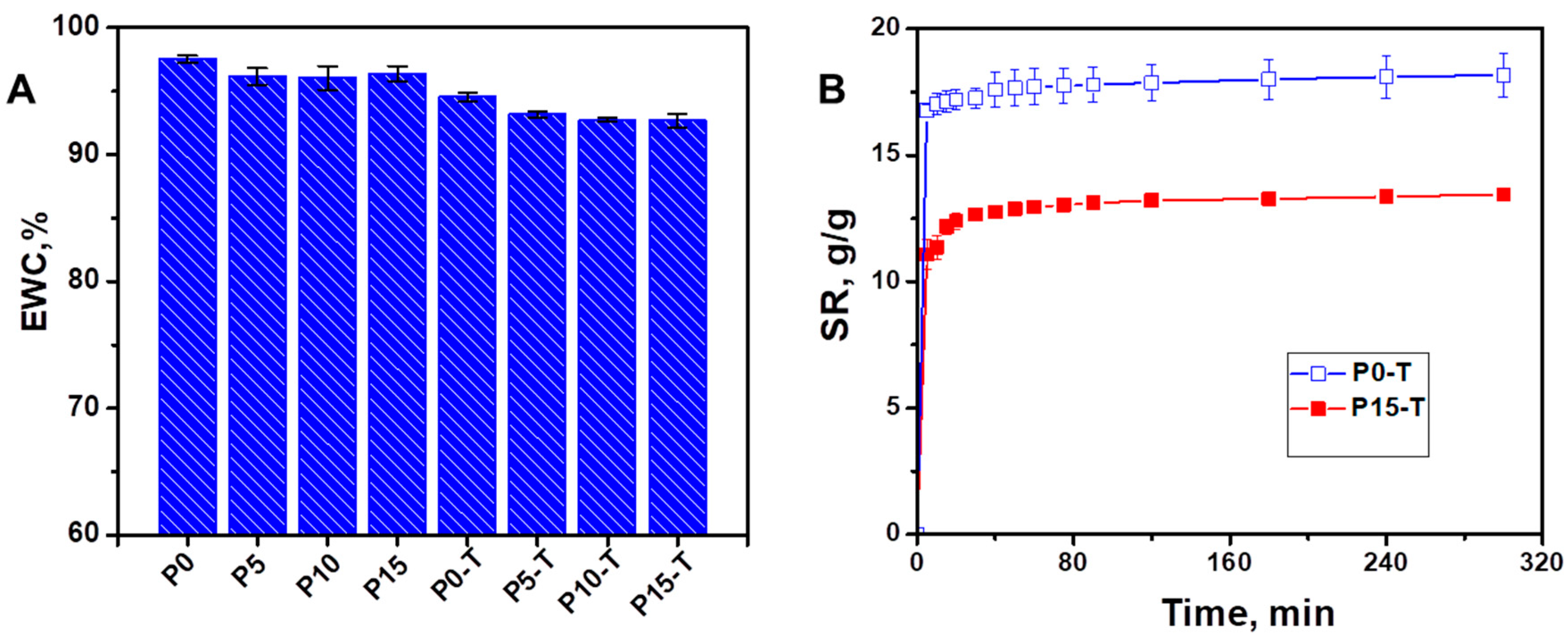 Gels 11 00809 g003 Gels 11 00809 g003