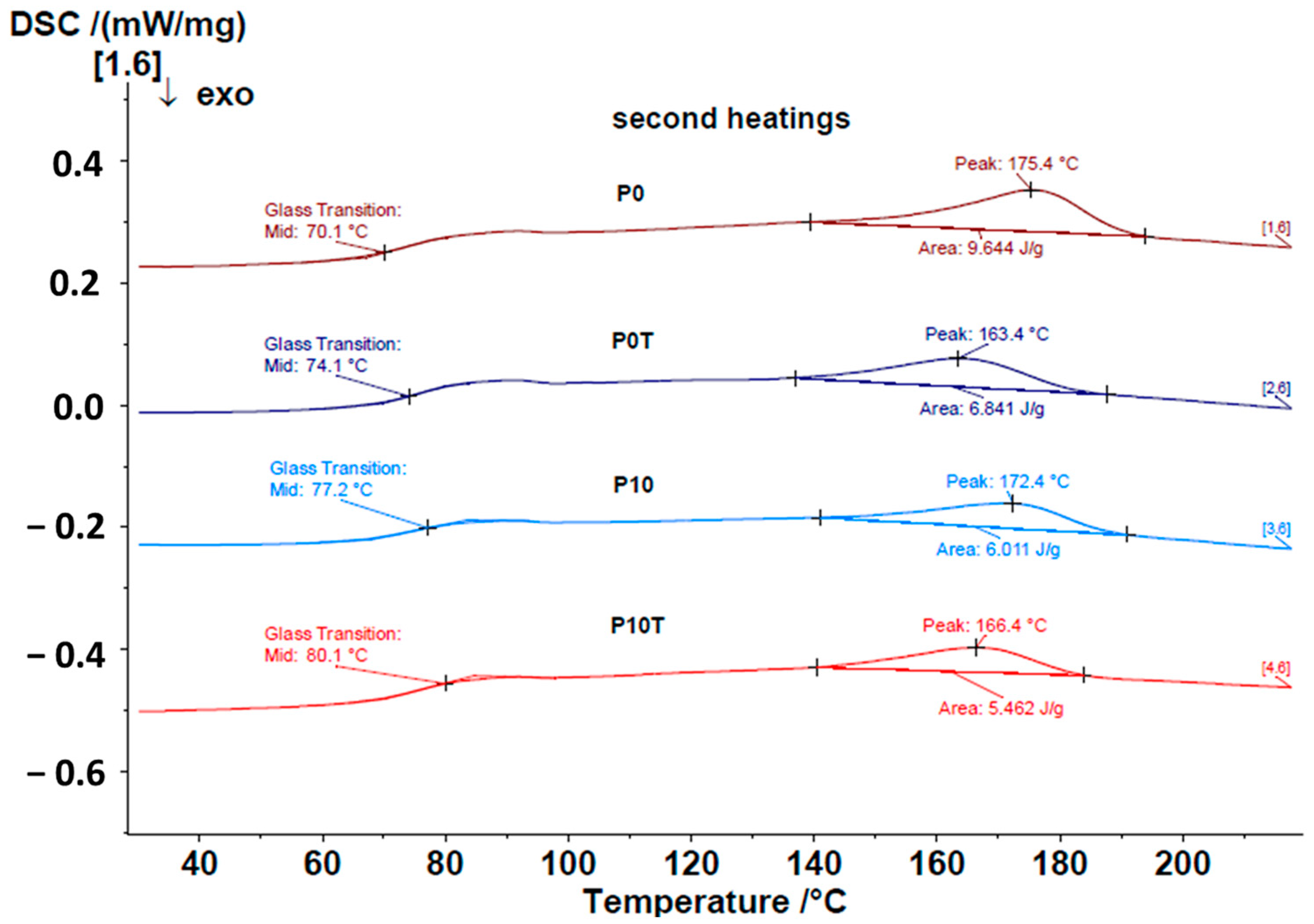 Gels 11 00809 g004 Gels 11 00809 g004