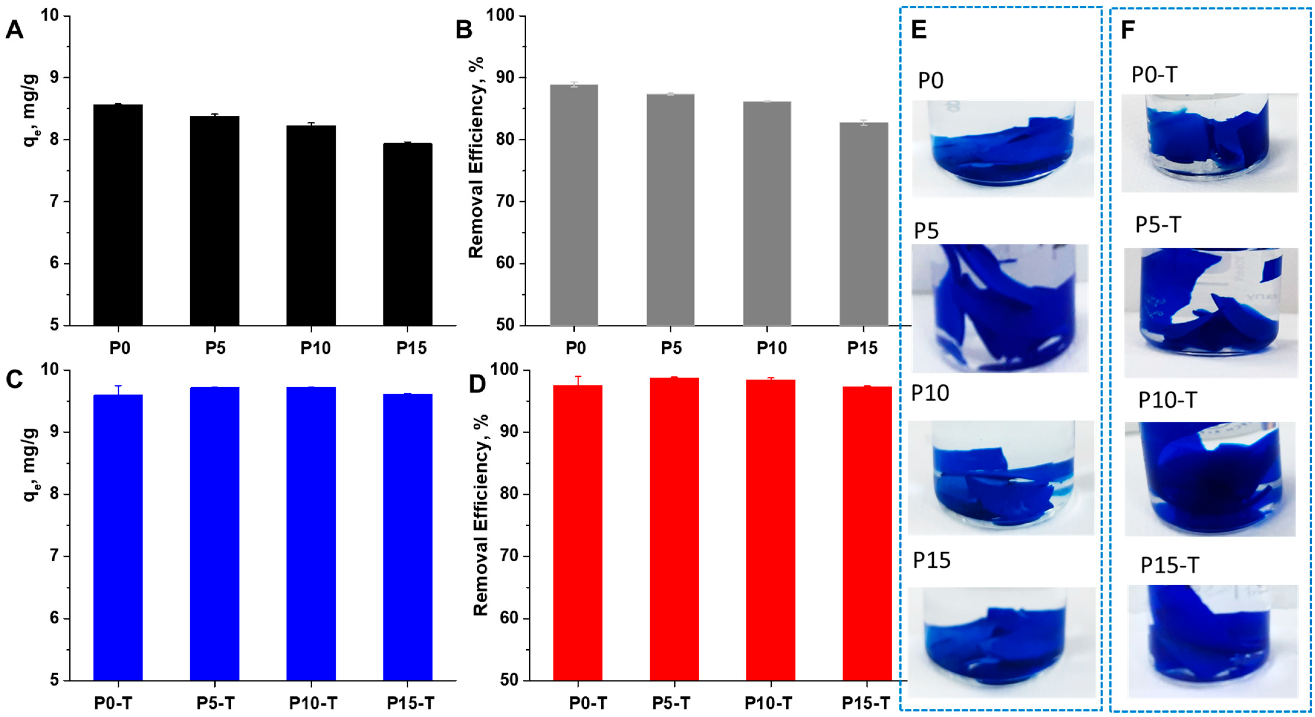 Gels 11 00809 g007 Gels 11 00809 g007