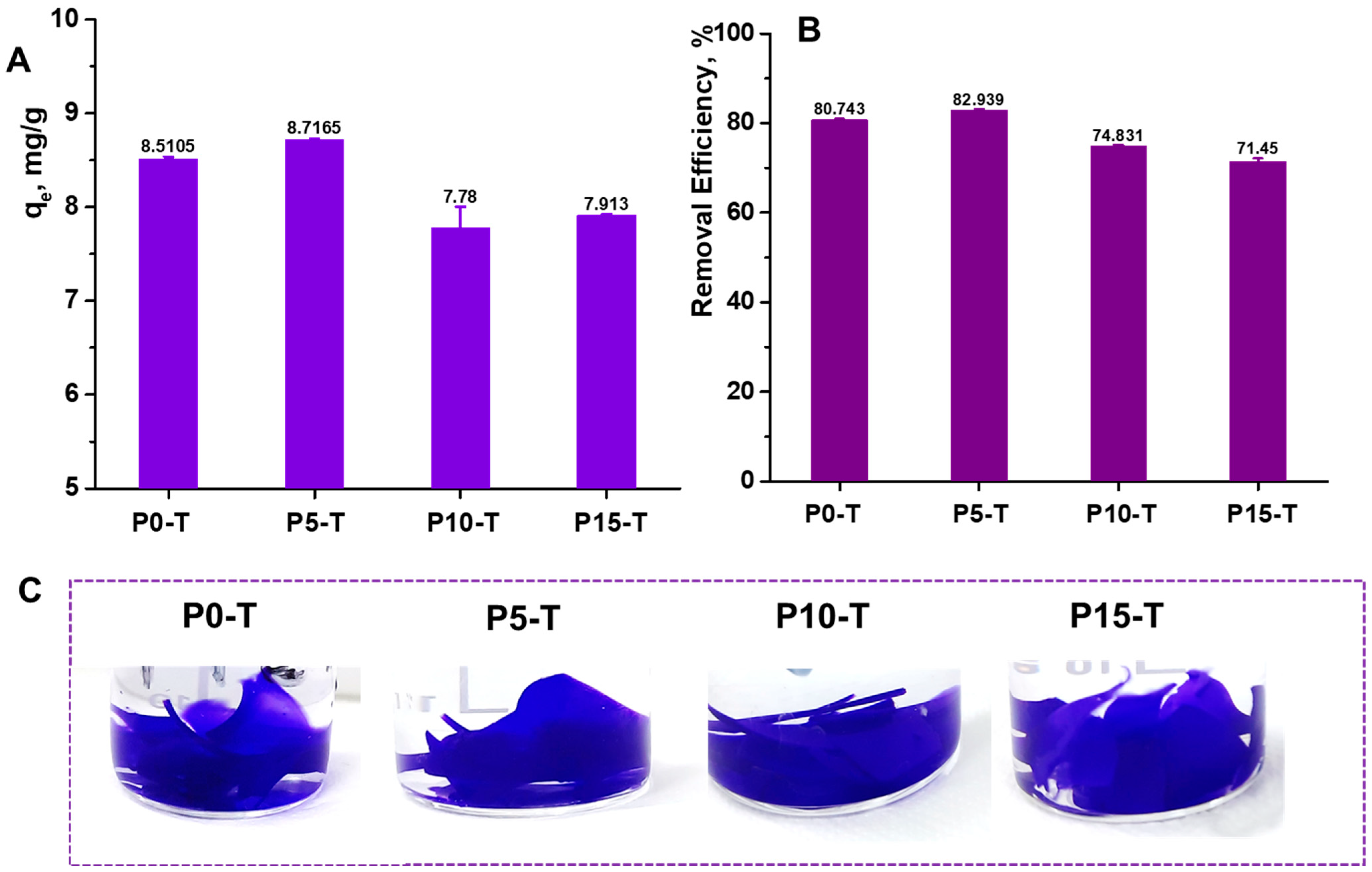 Gels 11 00809 g008 Gels 11 00809 g008