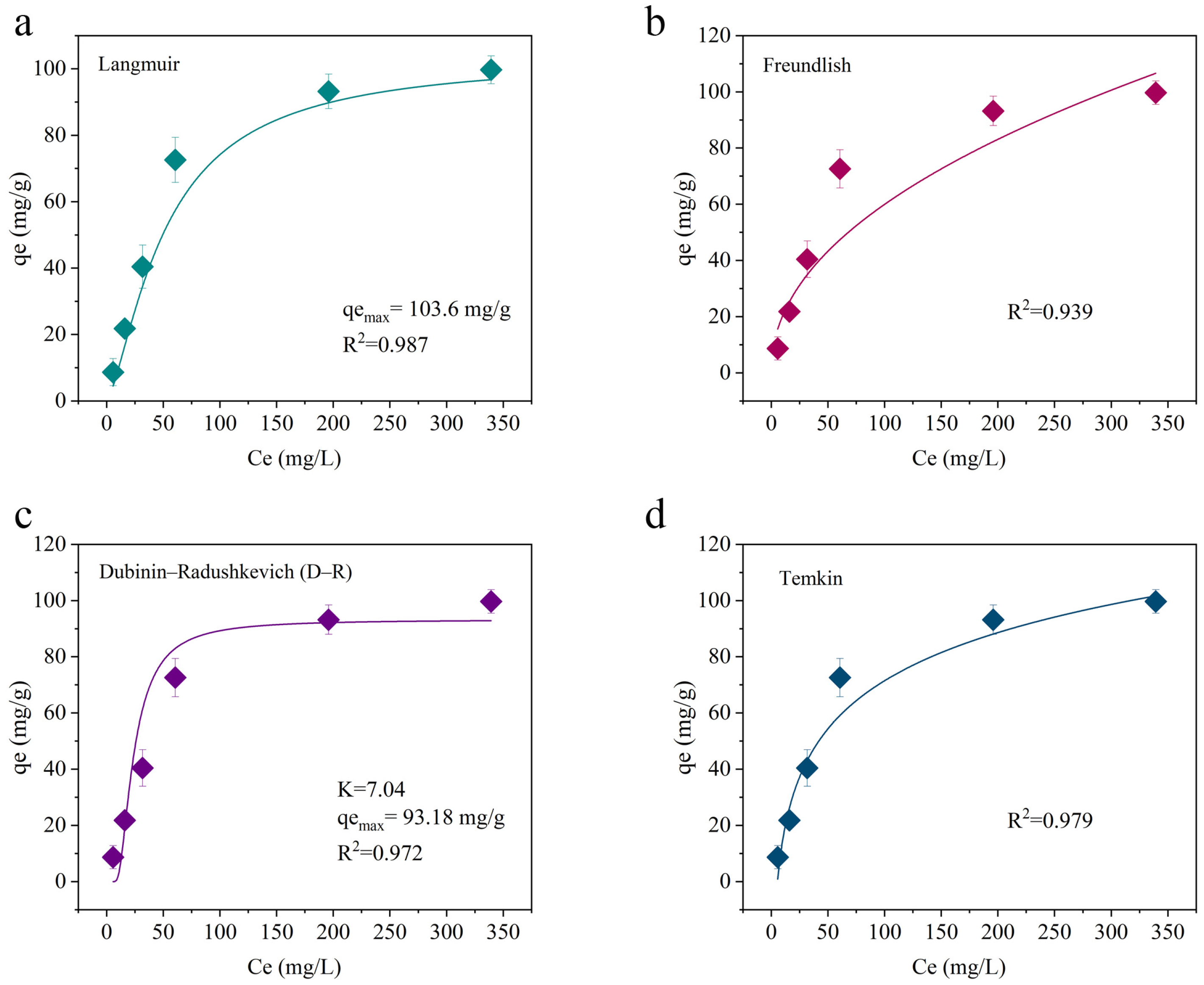 Gels 11 00813 g006 Gels 11 00813 g006