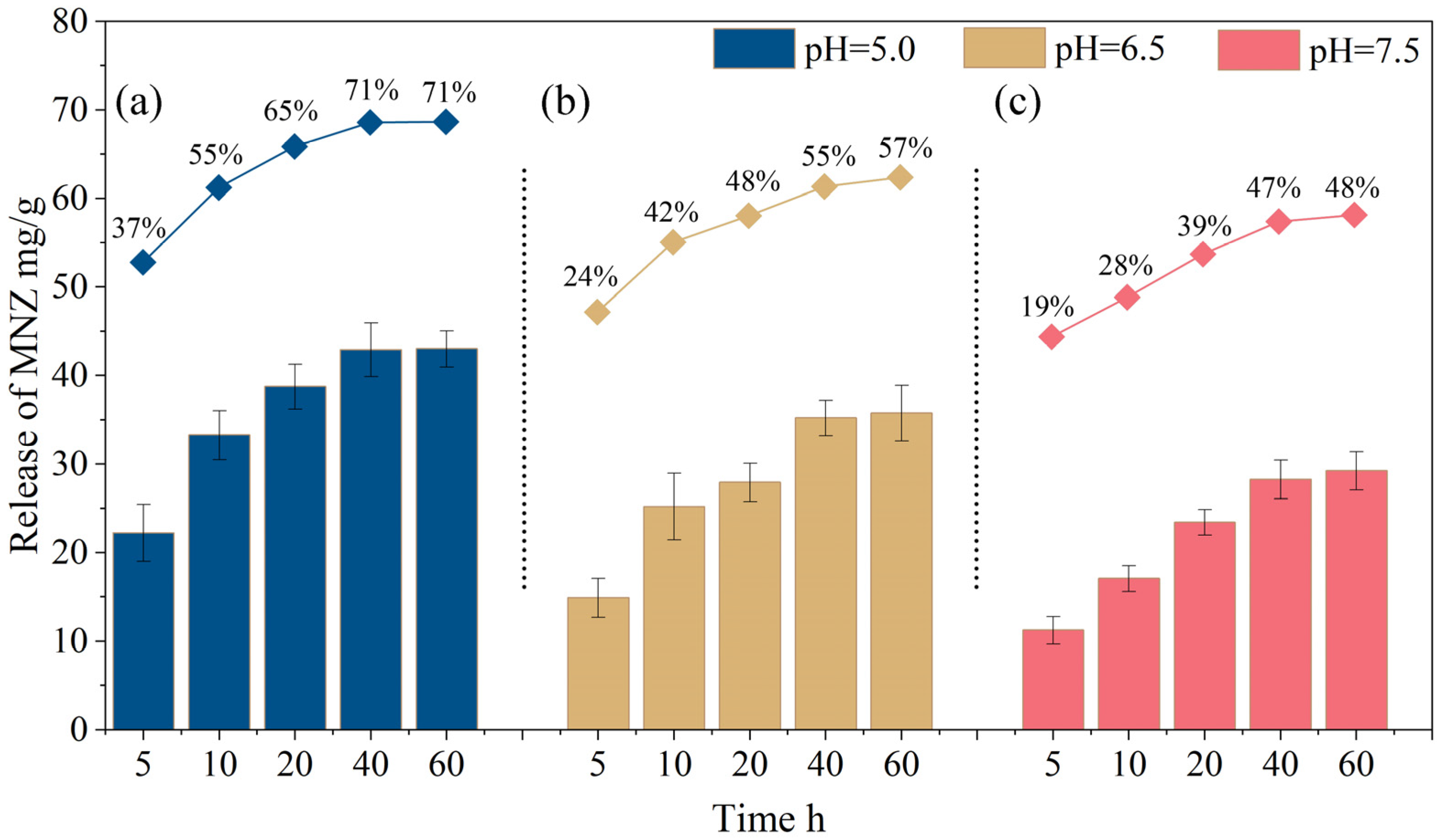 Gels 11 00813 g009 Gels 11 00813 g009
