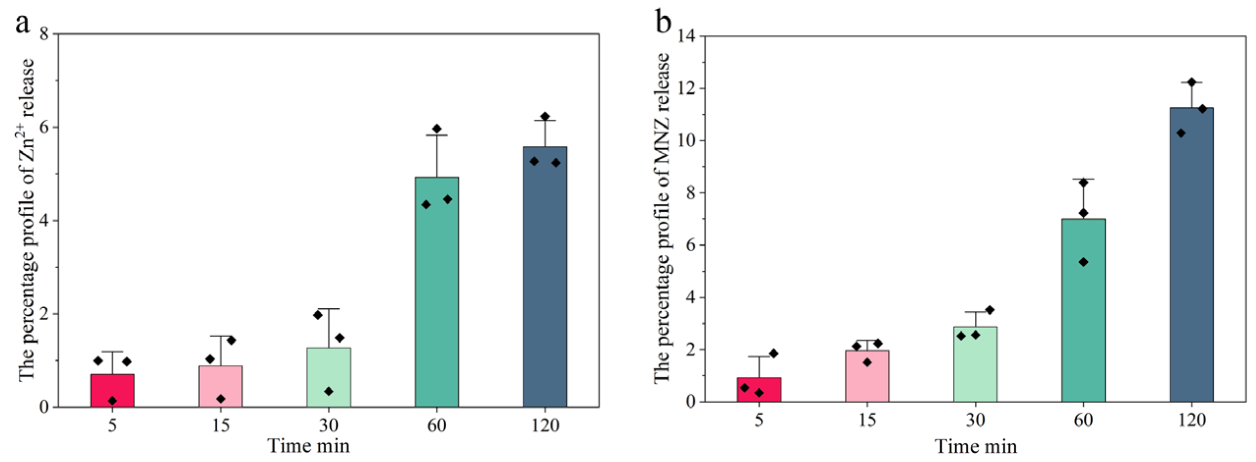 Gels 11 00813 g013 Gels 11 00813 g013