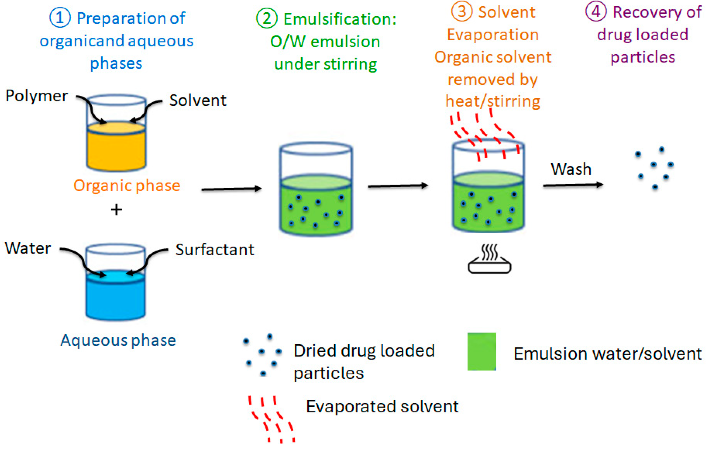 Gels 11 00815 g003 Gels 11 00815 g003