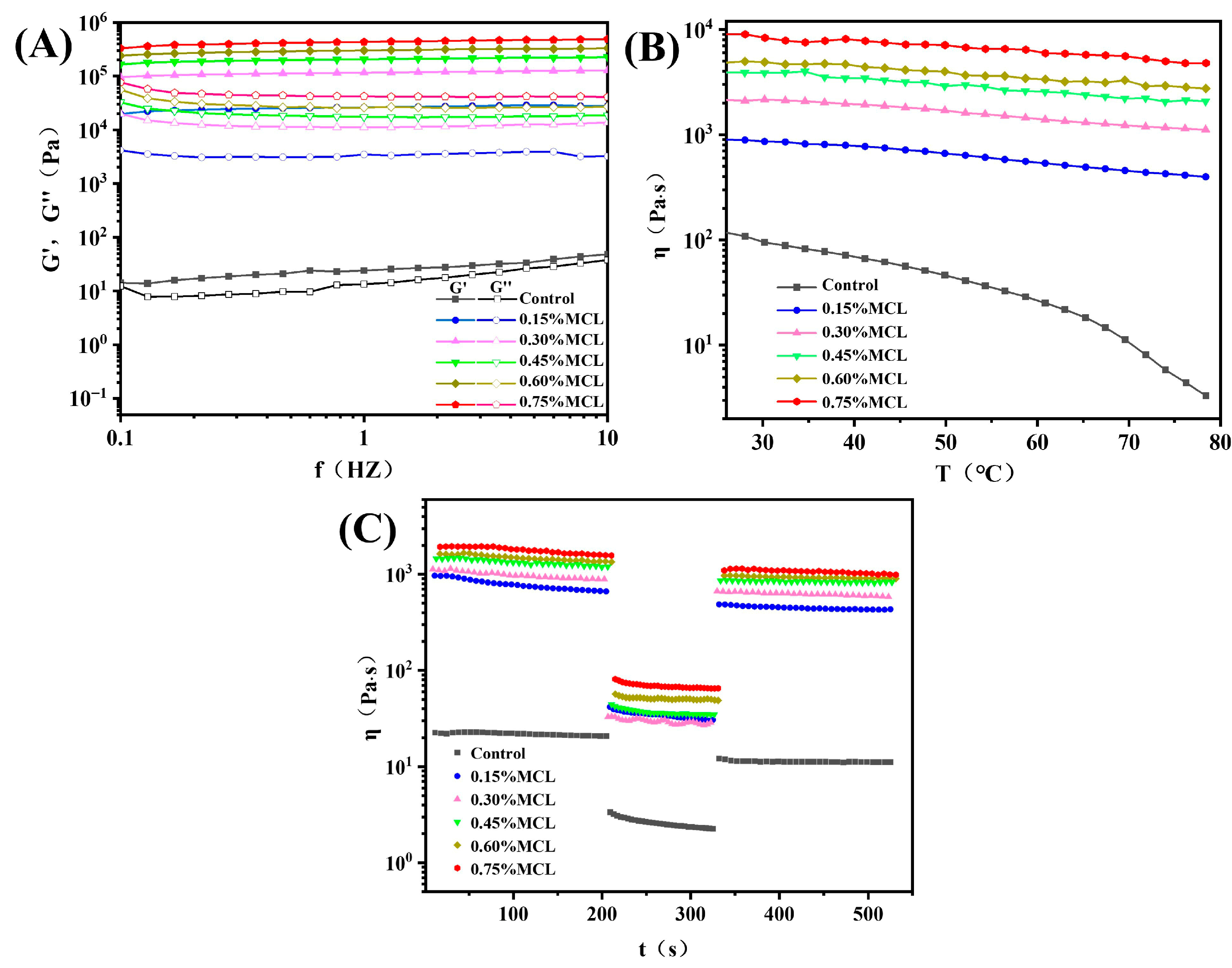 Gels 11 00819 g005 Gels 11 00819 g005