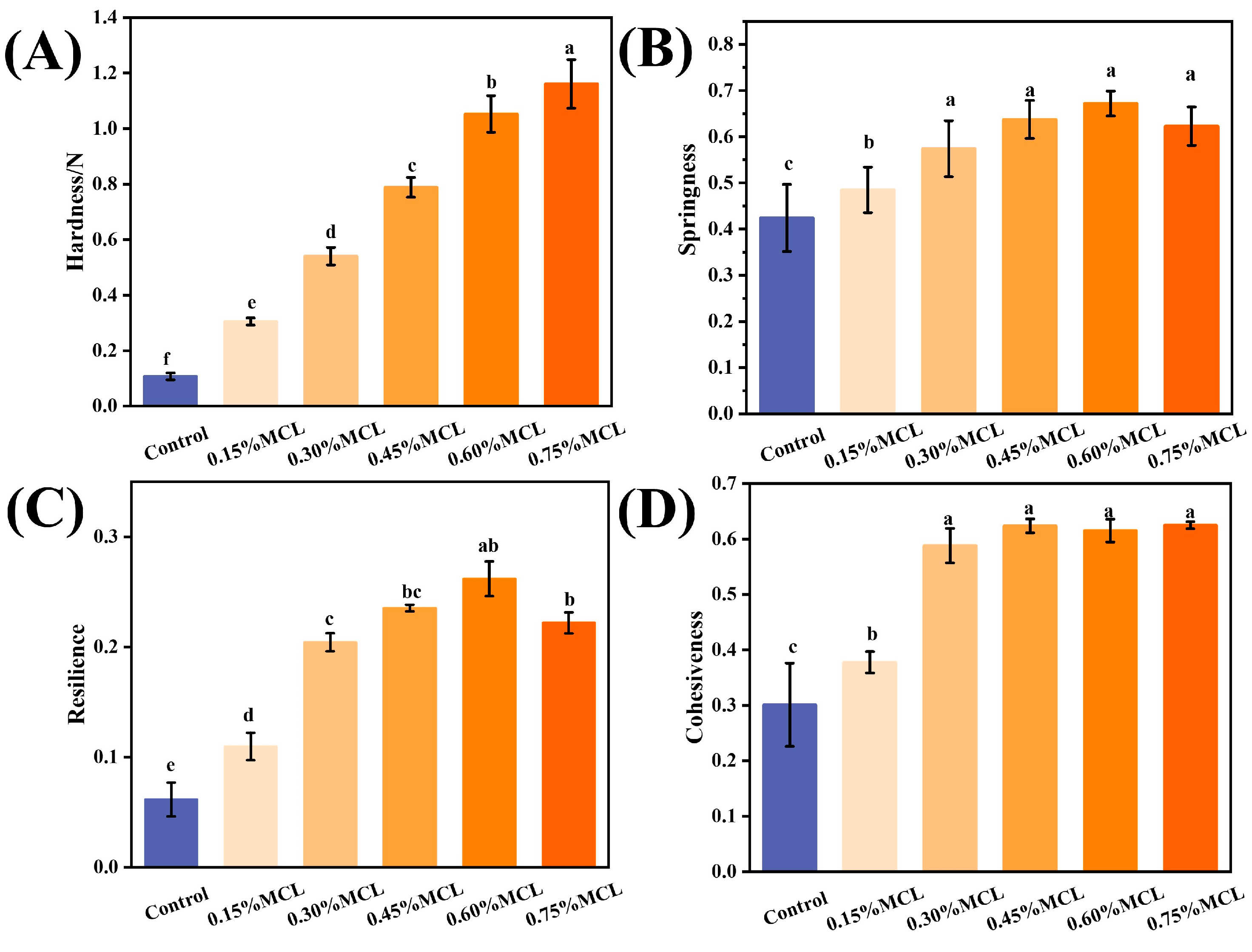 Gels 11 00819 g006 Gels 11 00819 g006