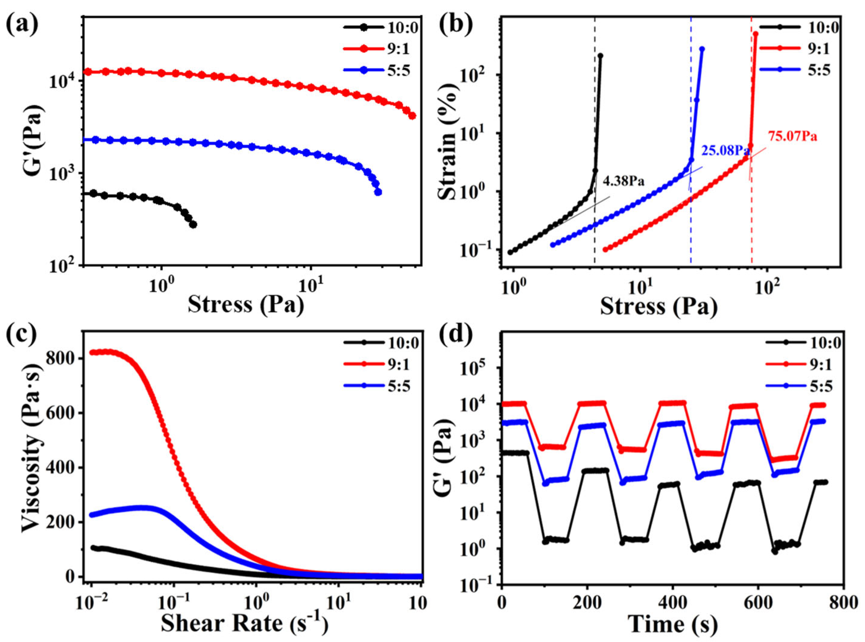 Gels 11 00821 g003 Gels 11 00821 g003