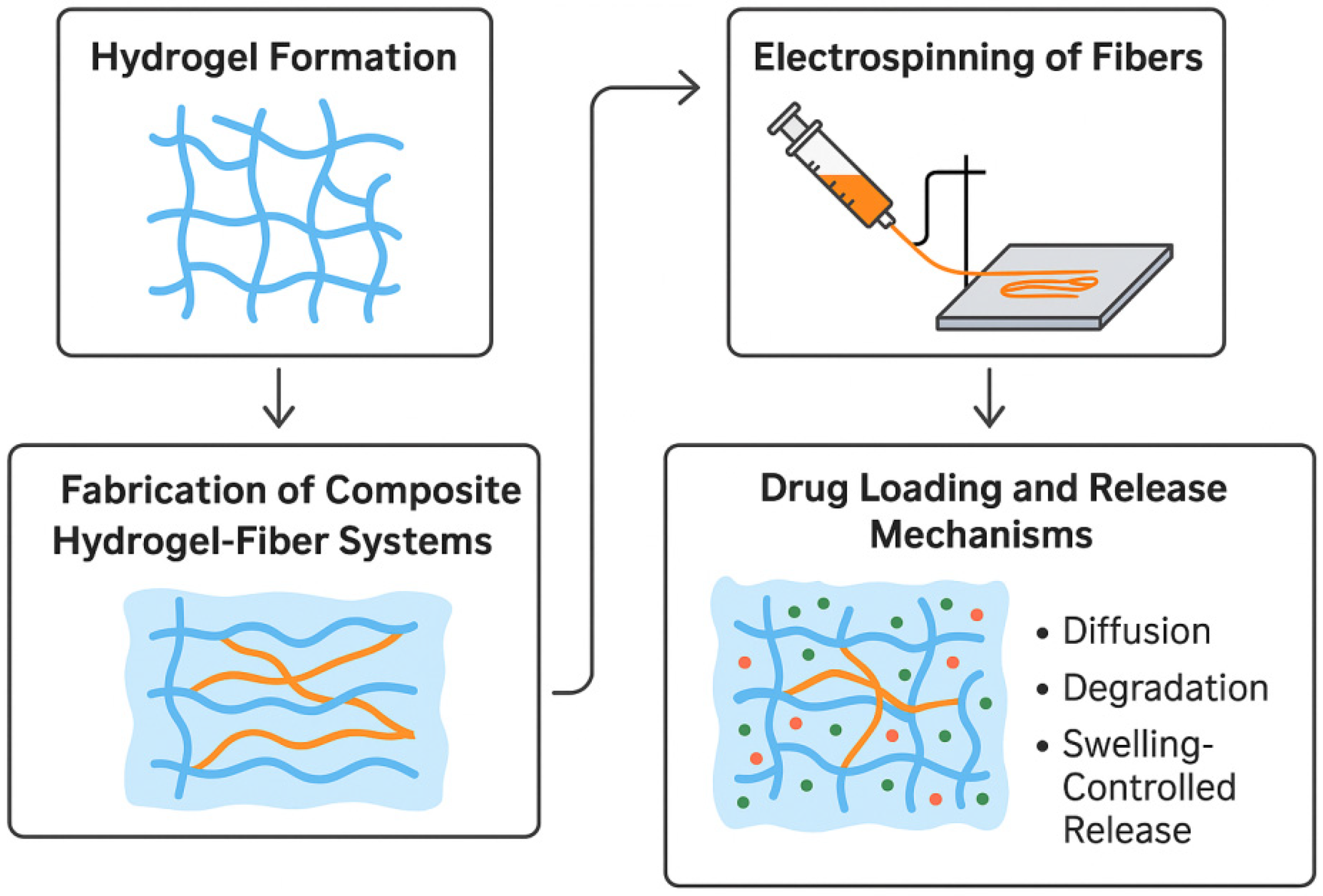 Gels 11 00826 g001 Gels 11 00826 g001