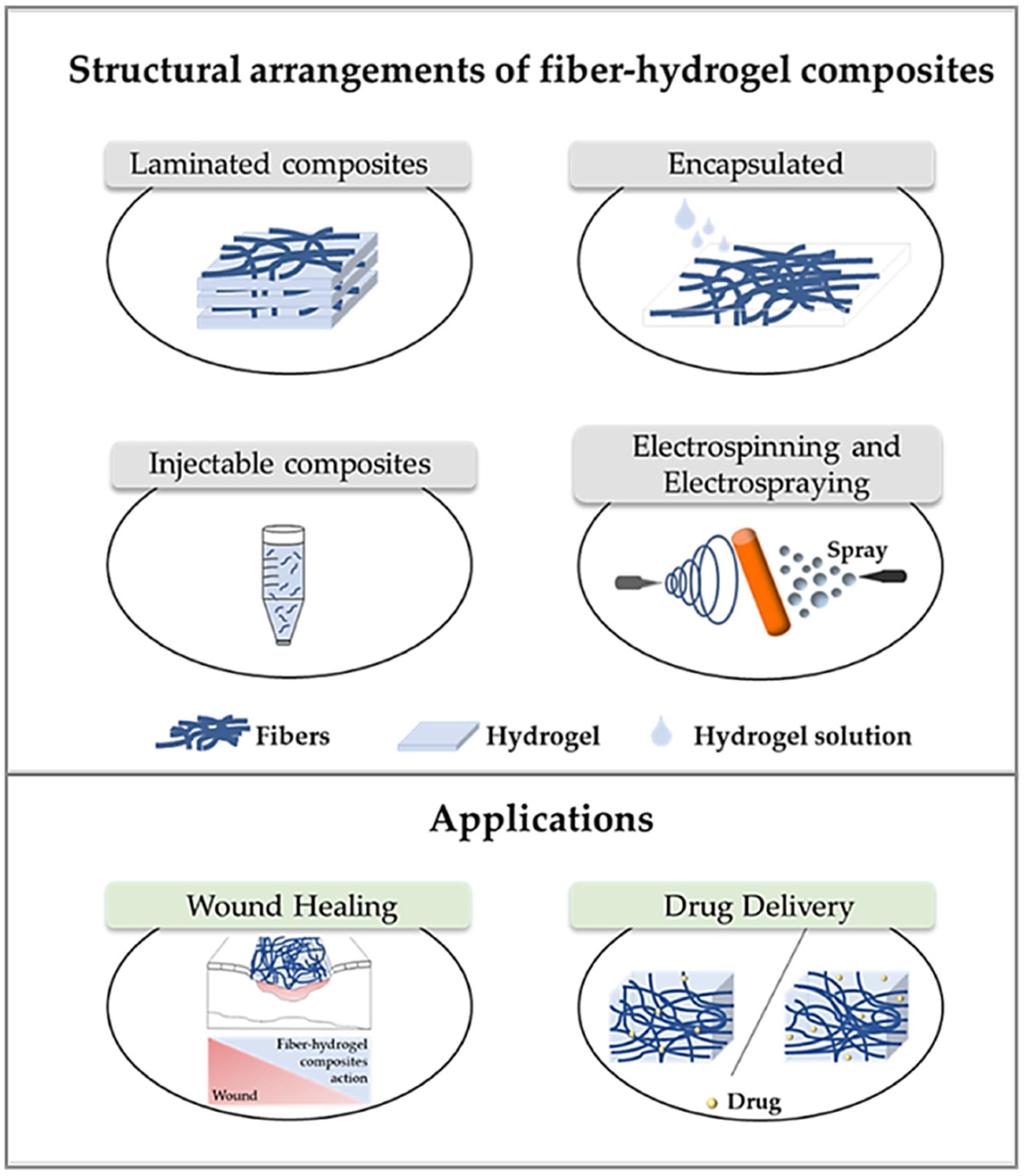 Gels 11 00826 g004 Gels 11 00826 g004