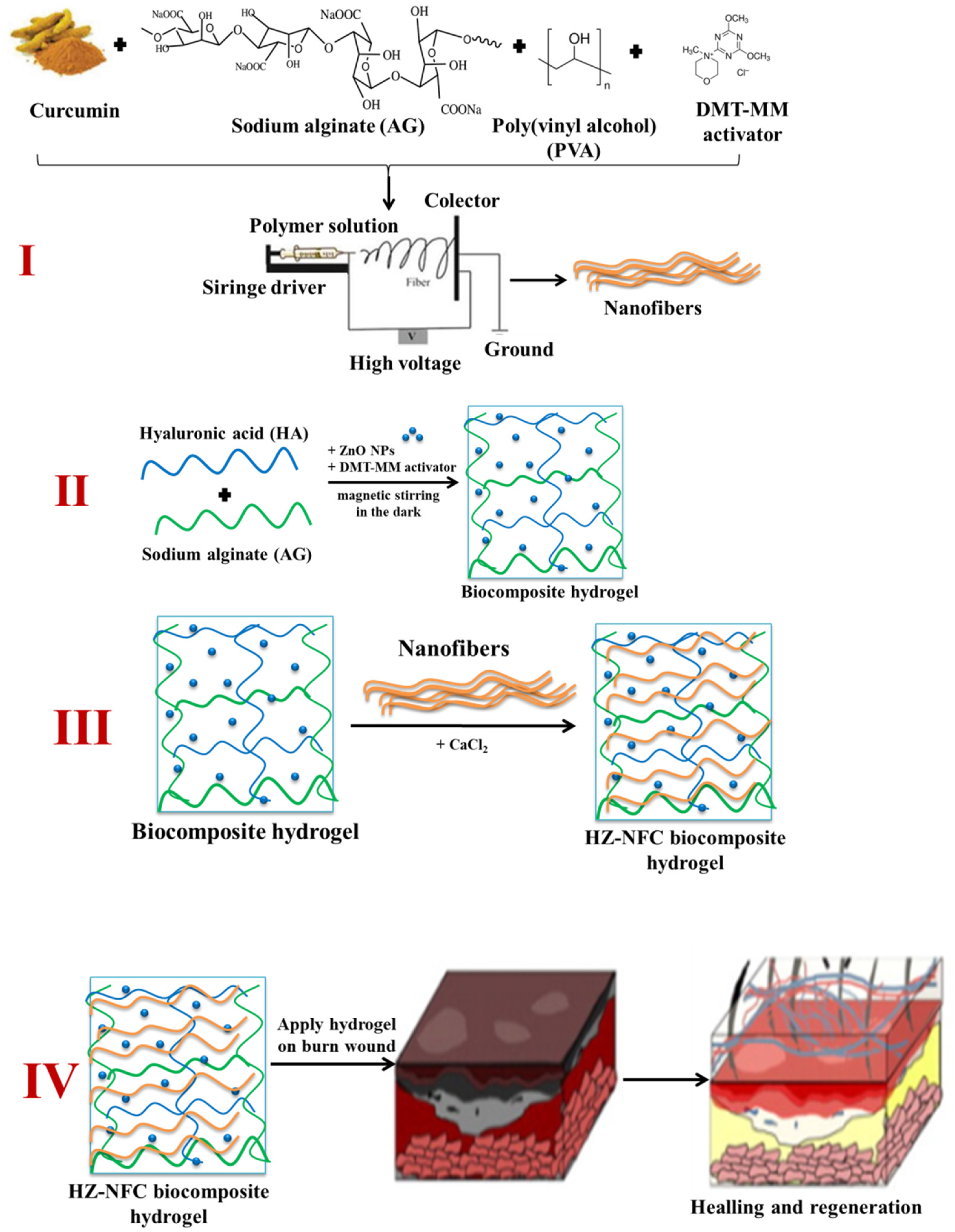 Gels 11 00826 g005 Gels 11 00826 g005