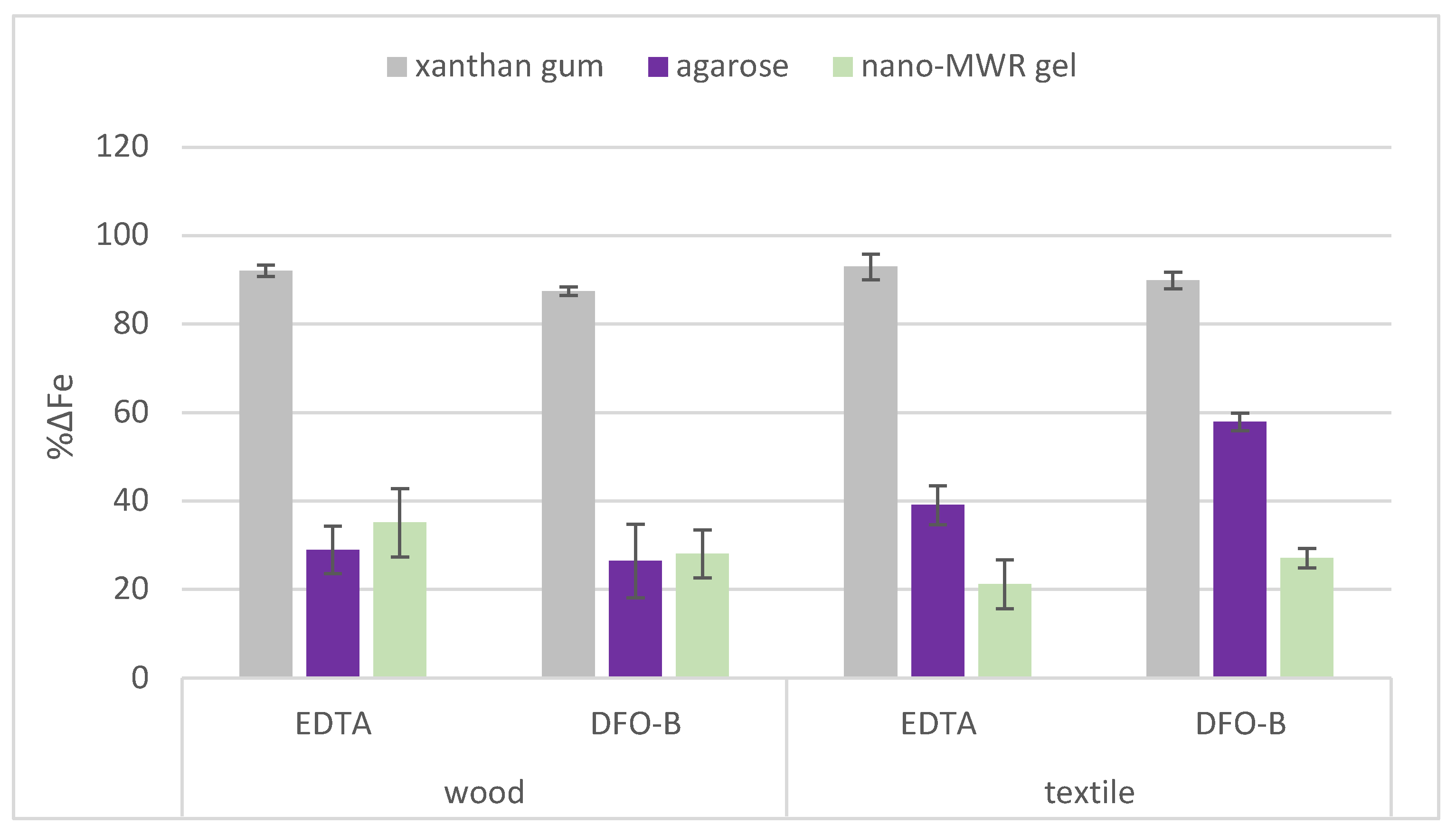 Gels 11 00828 g001 Gels 11 00828 g001