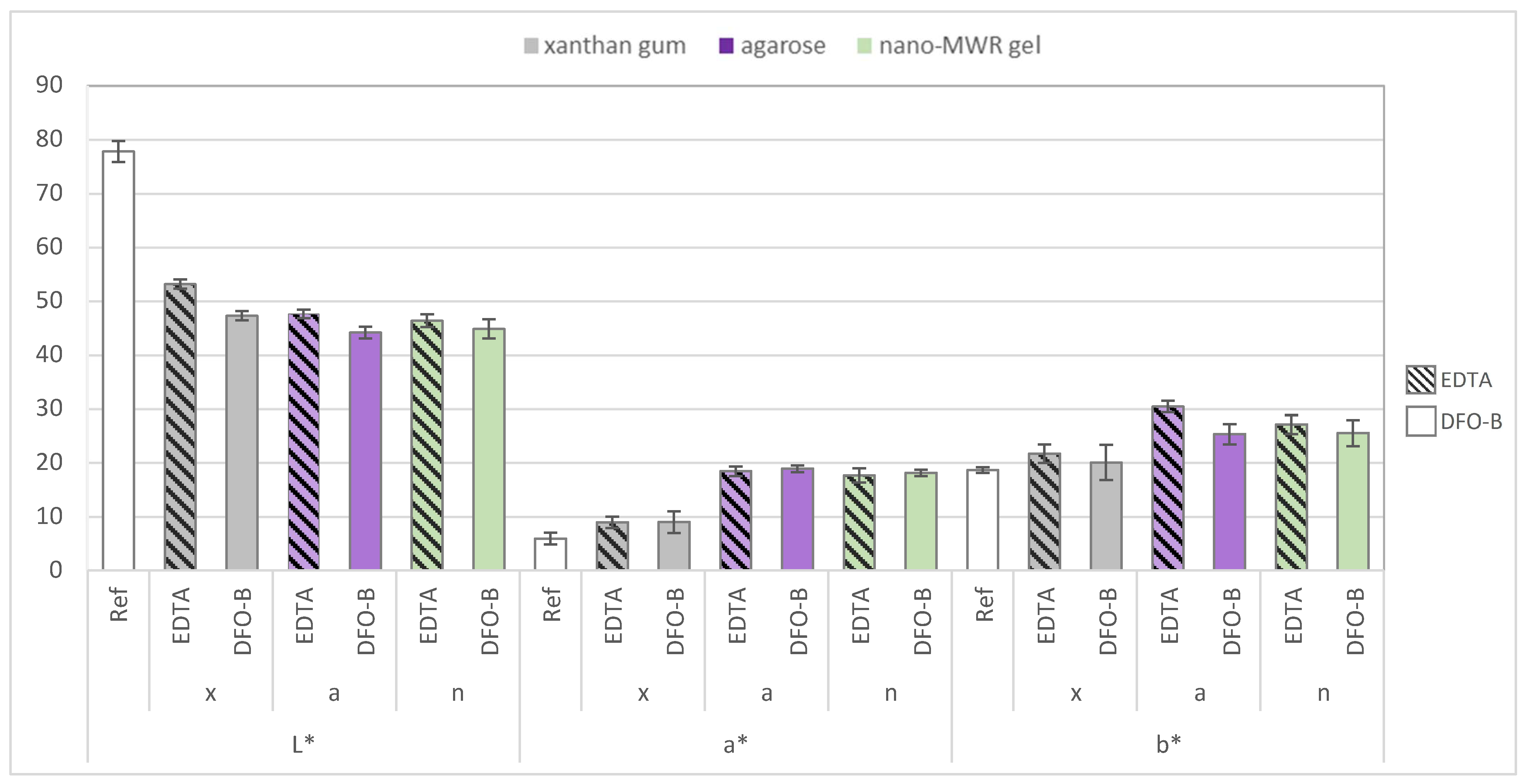 Gels 11 00828 g003 Gels 11 00828 g003