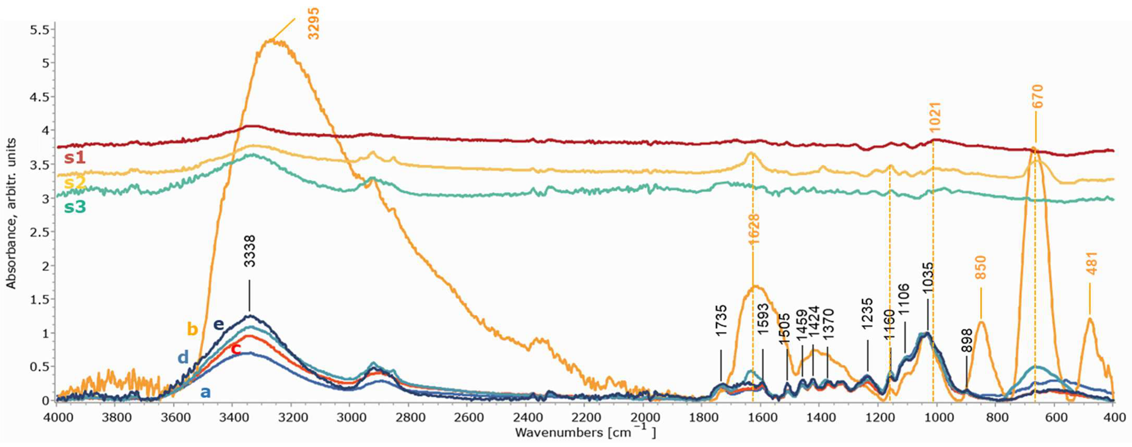 Gels 11 00828 g008 Gels 11 00828 g008