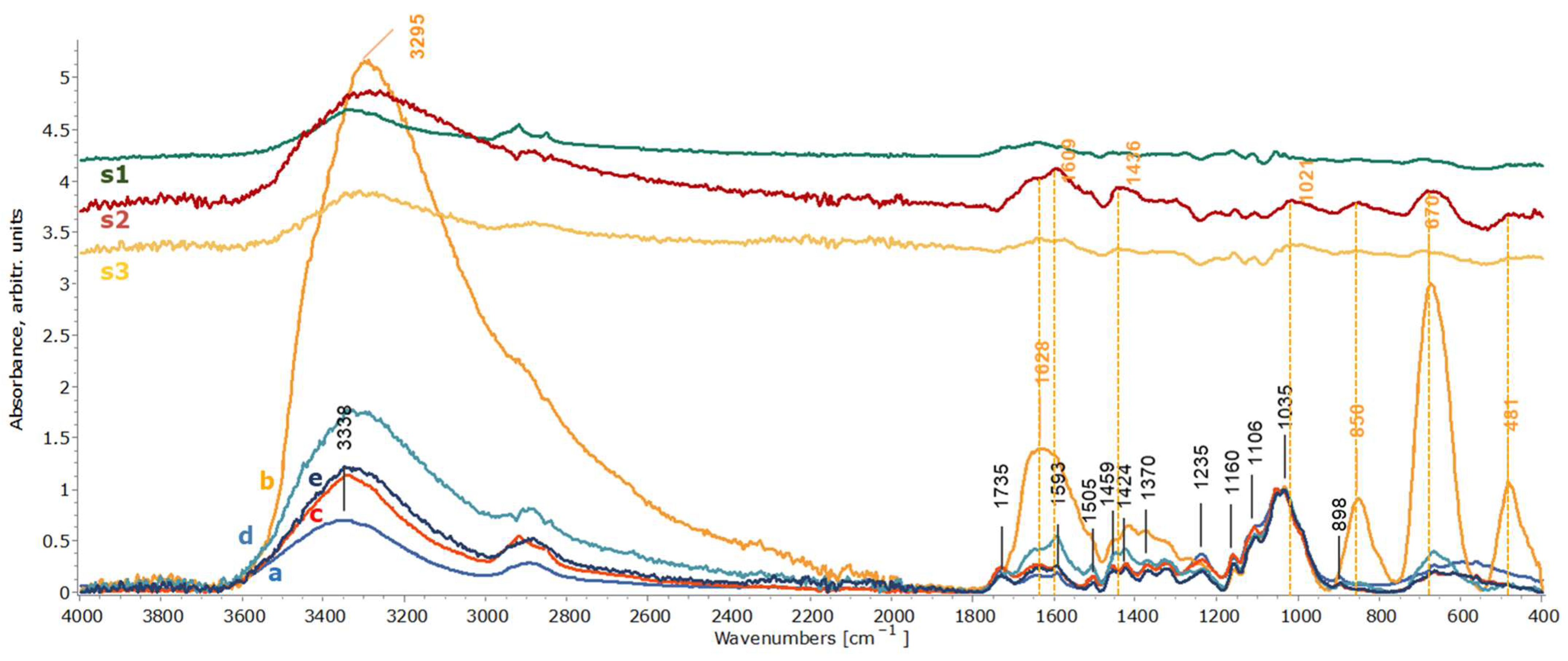 Gels 11 00828 g009 Gels 11 00828 g009