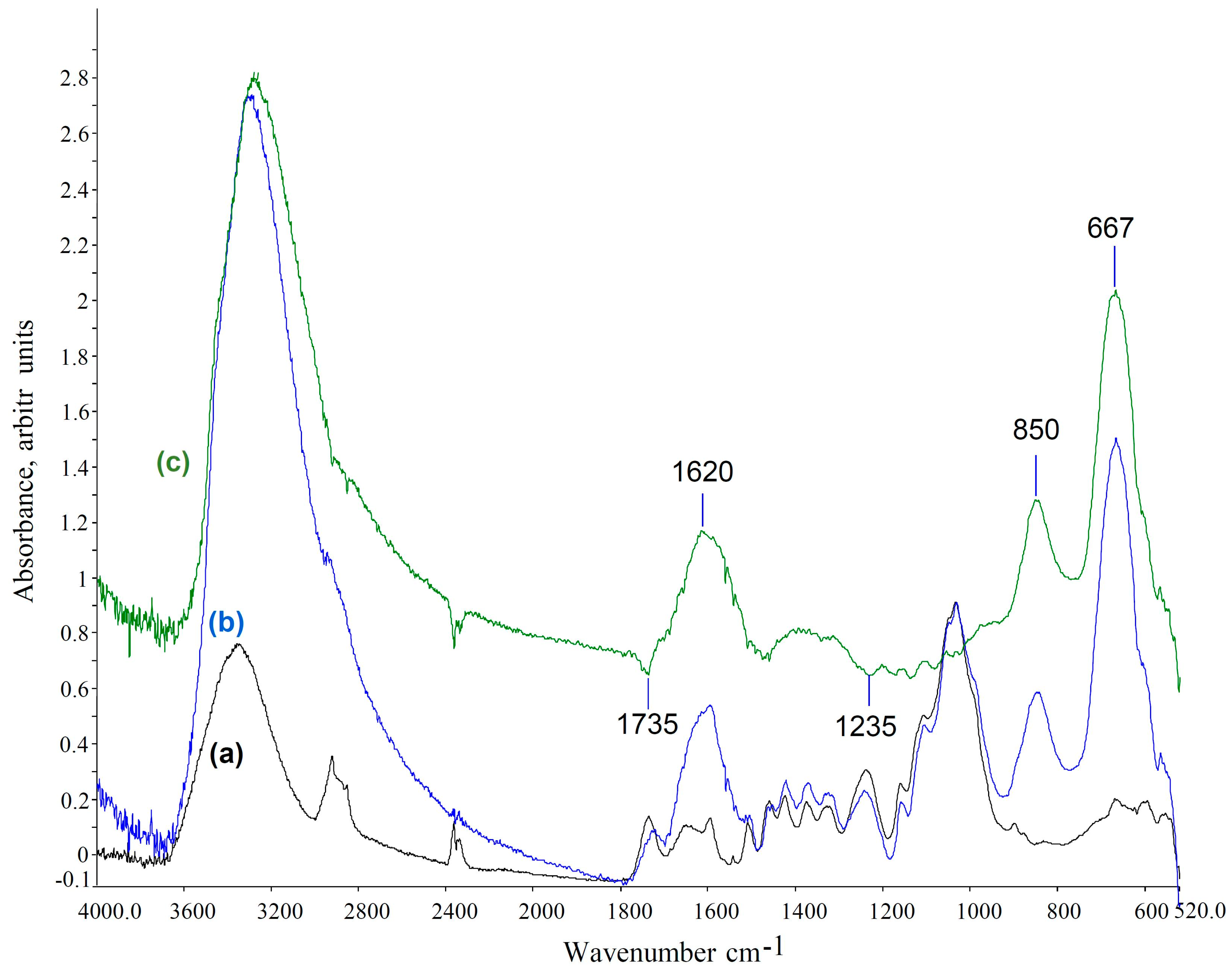 Gels 11 00828 g010 Gels 11 00828 g010