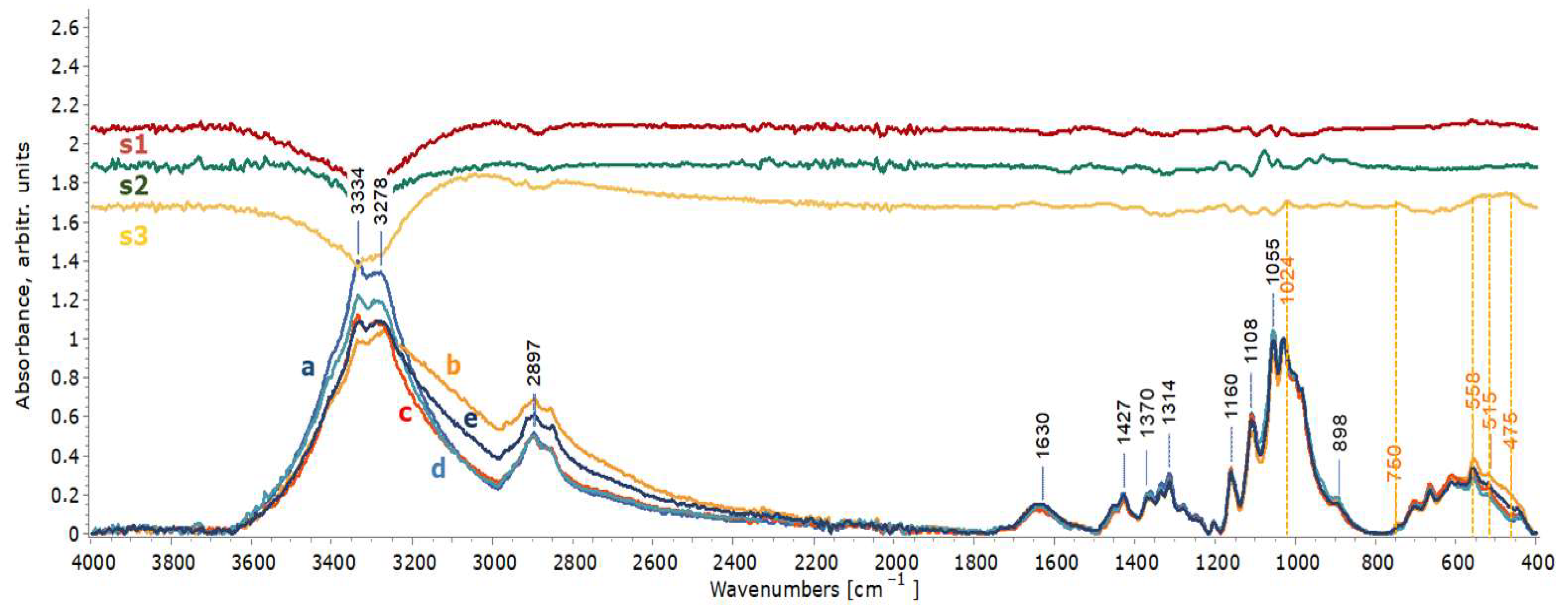 Gels 11 00828 g011 Gels 11 00828 g011