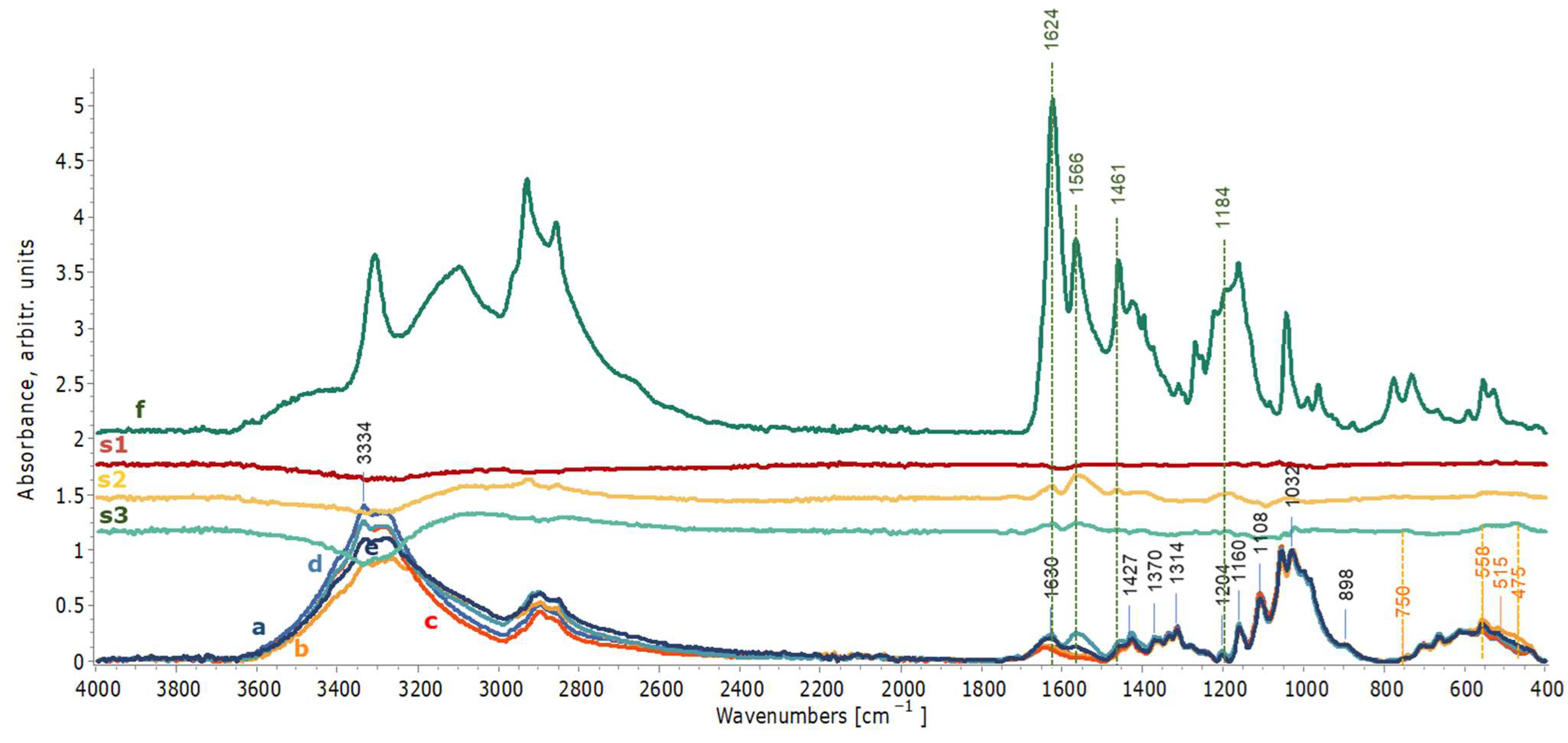 Gels 11 00828 g012 Gels 11 00828 g012