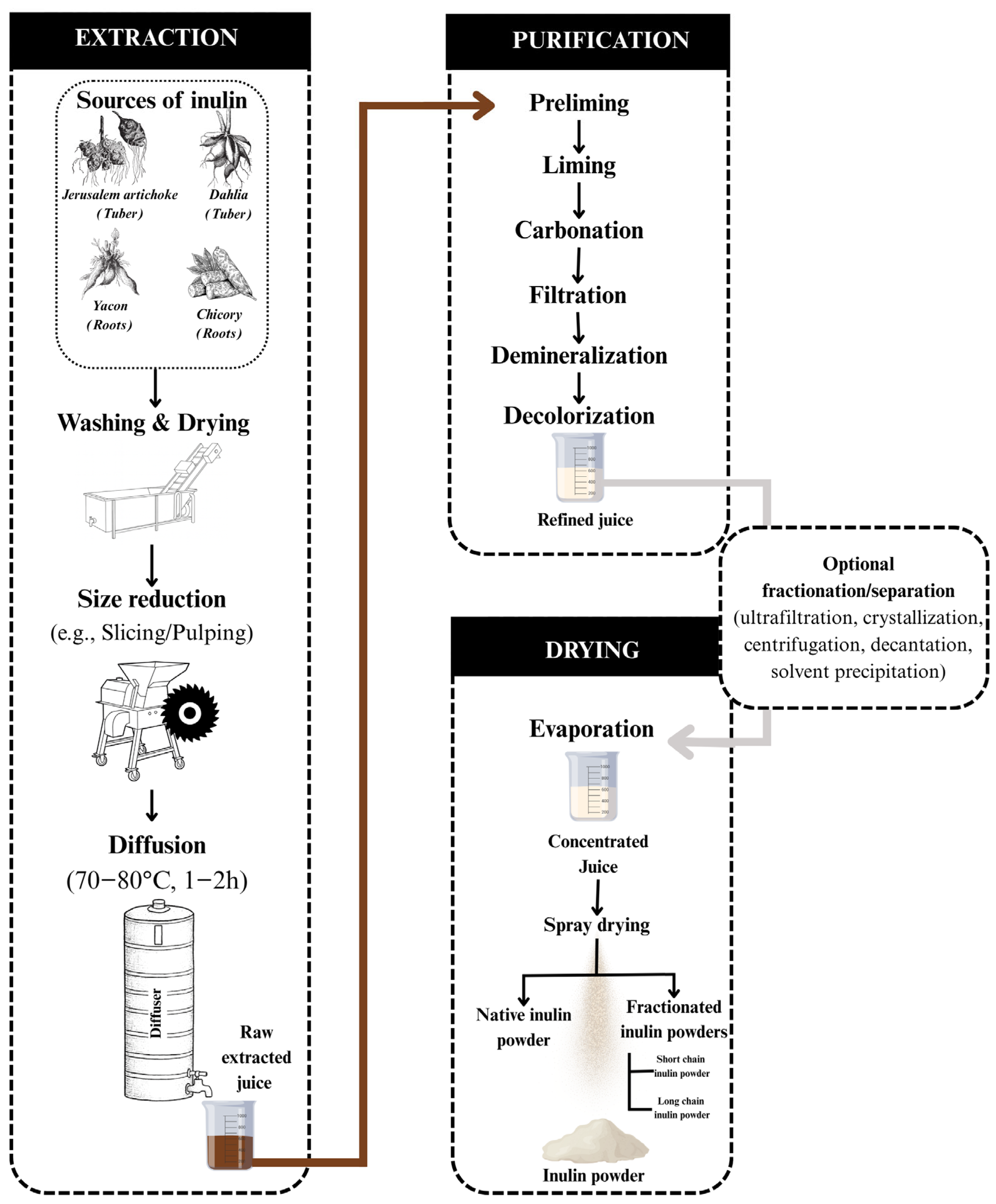 Gels 11 00829 g002 Gels 11 00829 g002