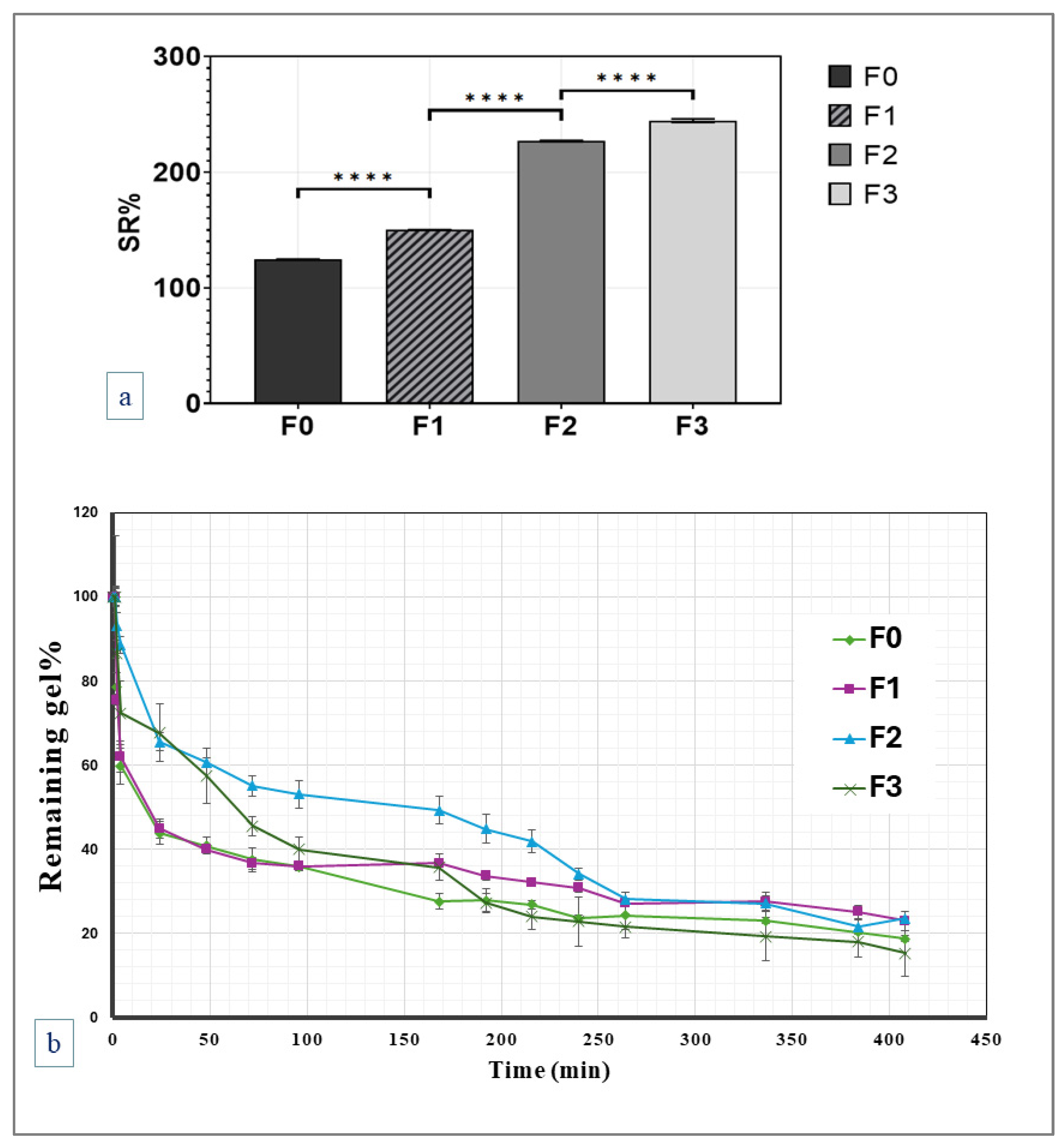 Gels 11 00835 g003 Gels 11 00835 g003