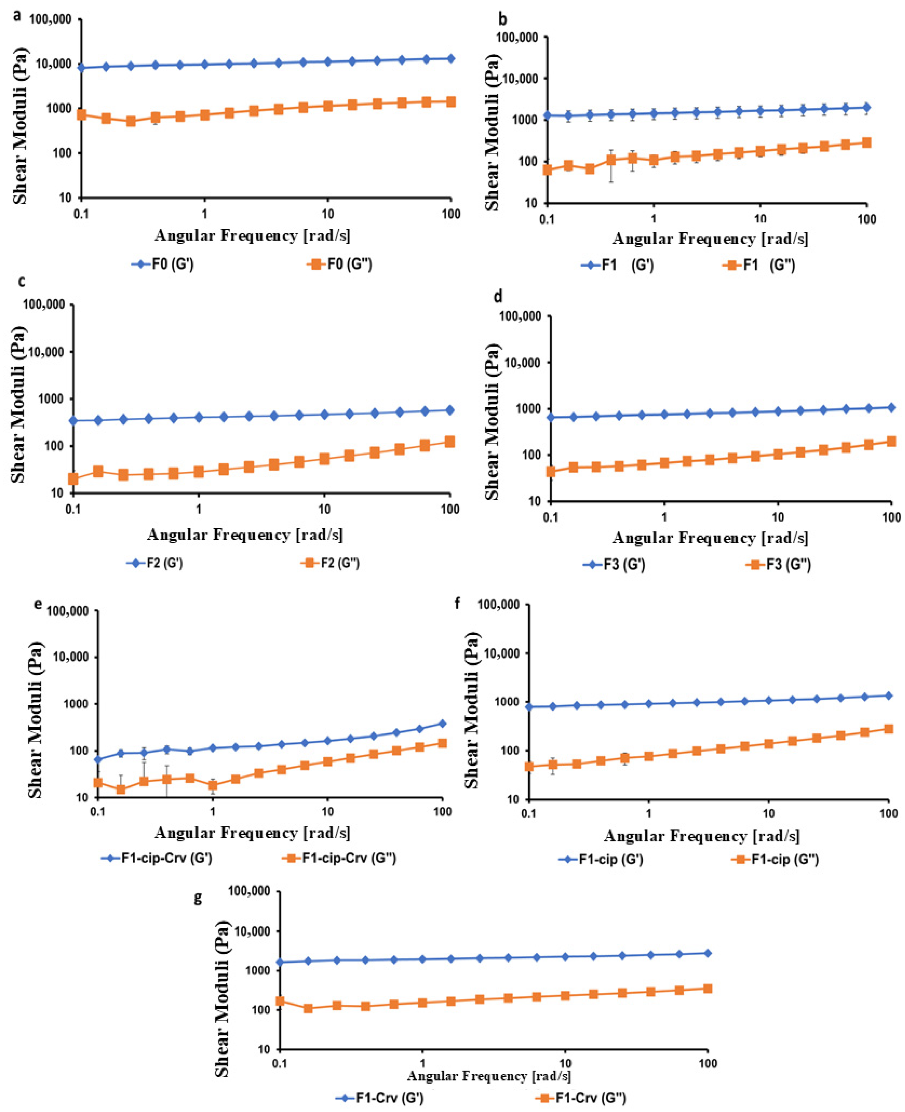 Gels 11 00835 g004 Gels 11 00835 g004
