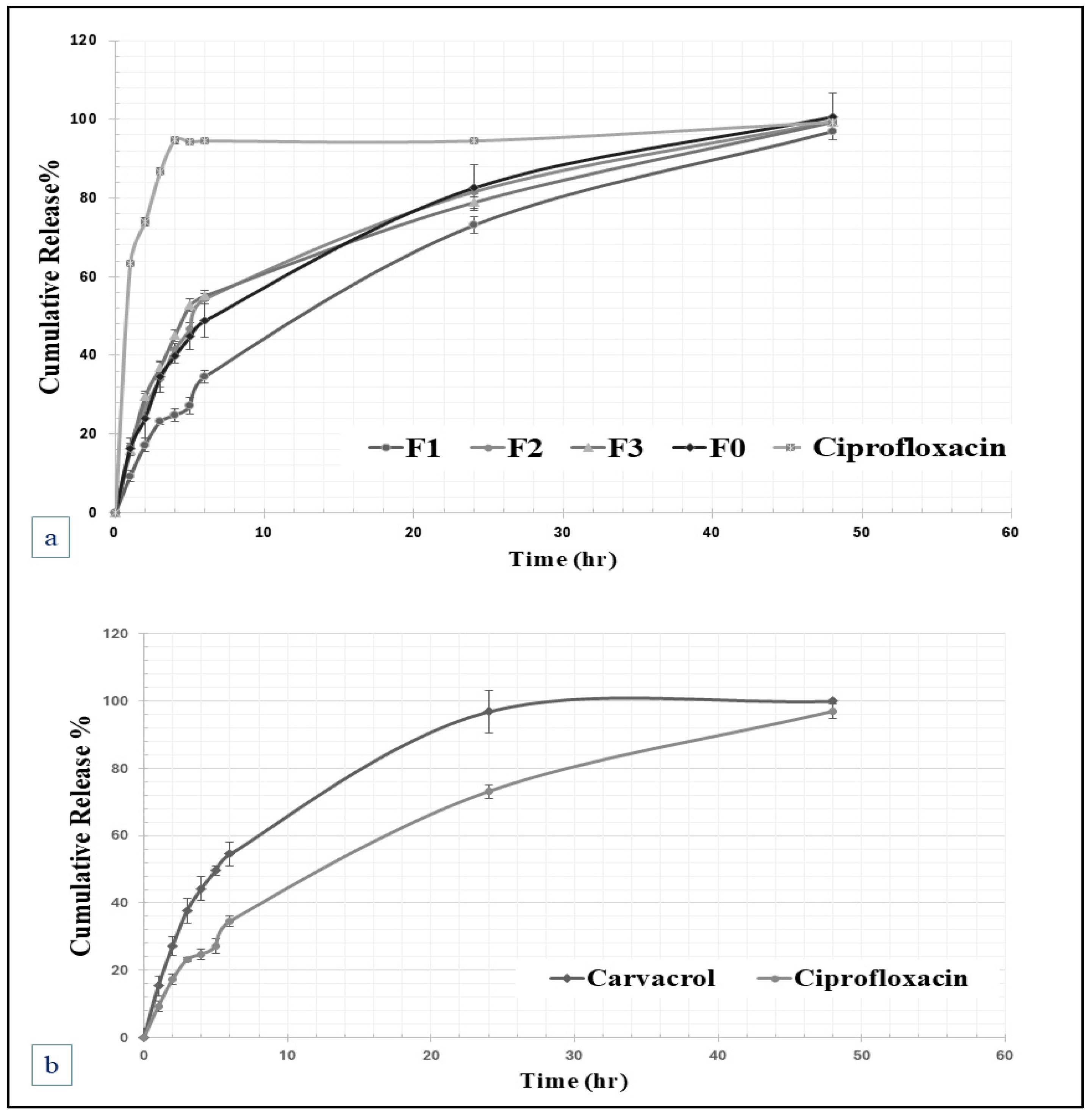 Gels 11 00835 g005 Gels 11 00835 g005
