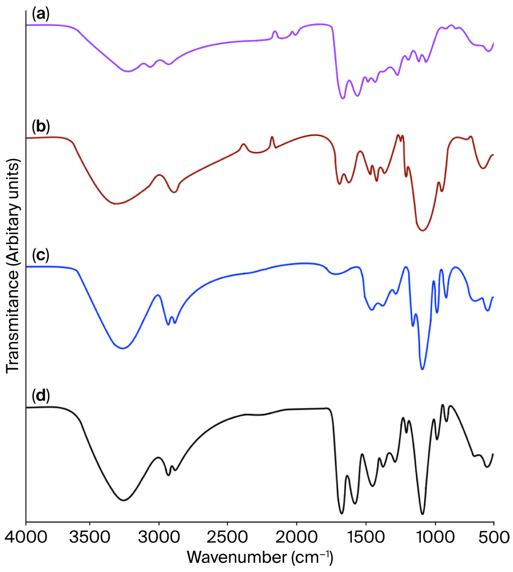 Gels 11 00836 g001 Gels 11 00836 g001